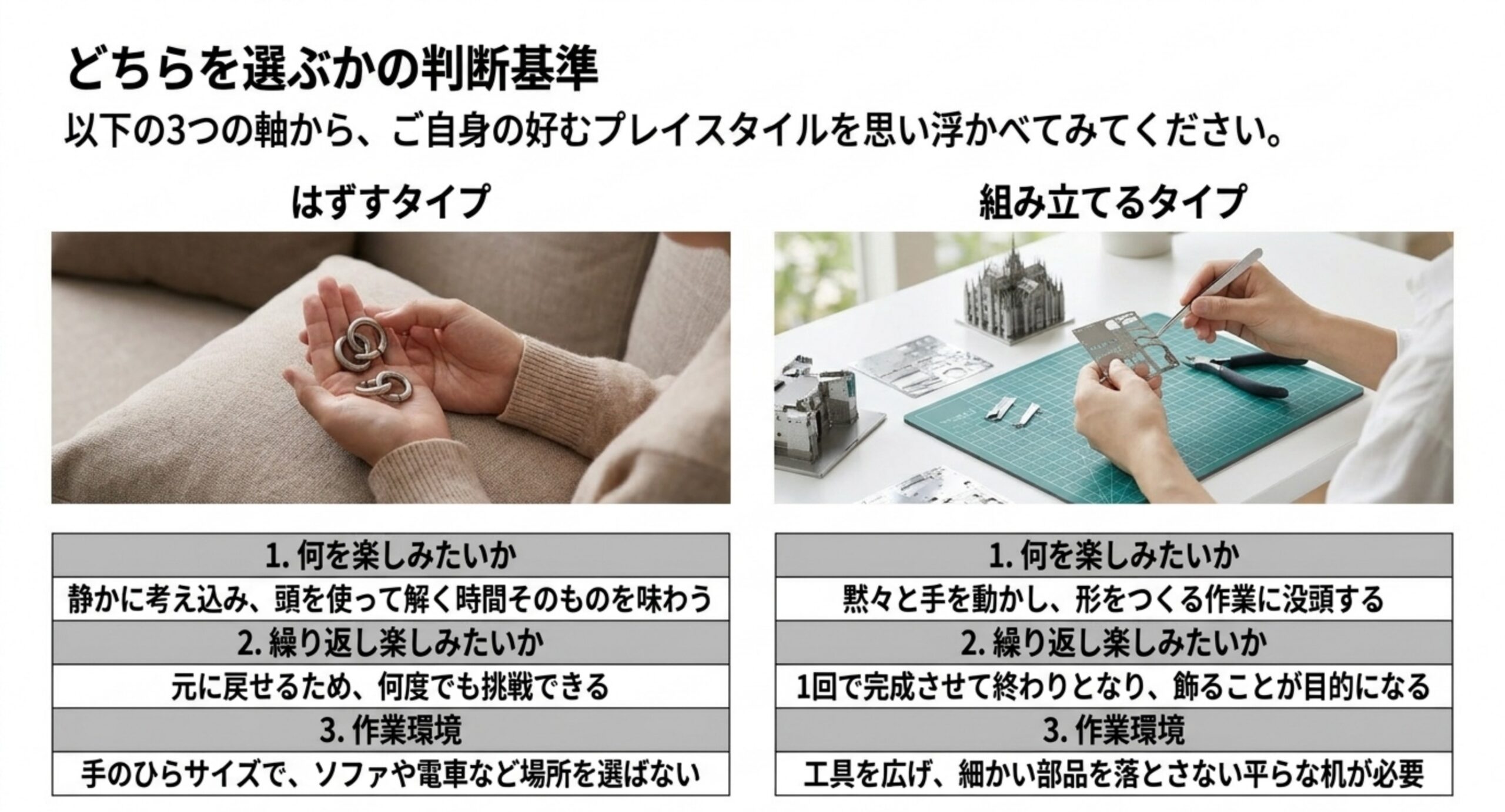 何を楽しみたいか・繰り返し楽しみたいか・作業環境という3つの軸で2つのタイプを比べたスライド