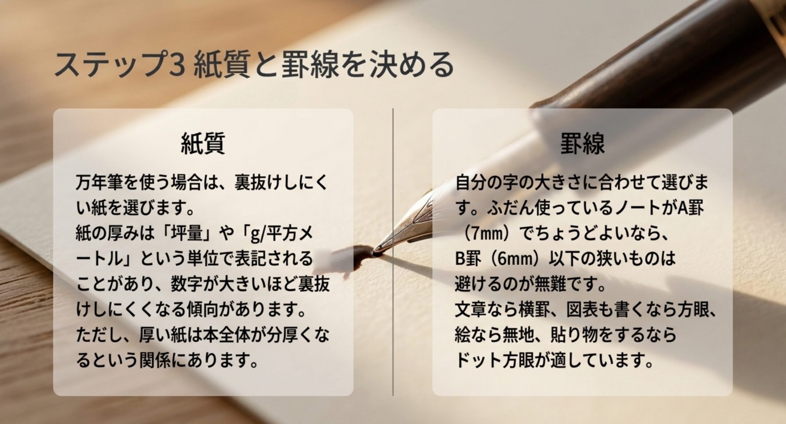 万年筆では裏抜けしにくい紙を選ぶこと、罫線はA罫7mmとB罫6mmを字の大きさに合わせて選ぶことを説明したスライド