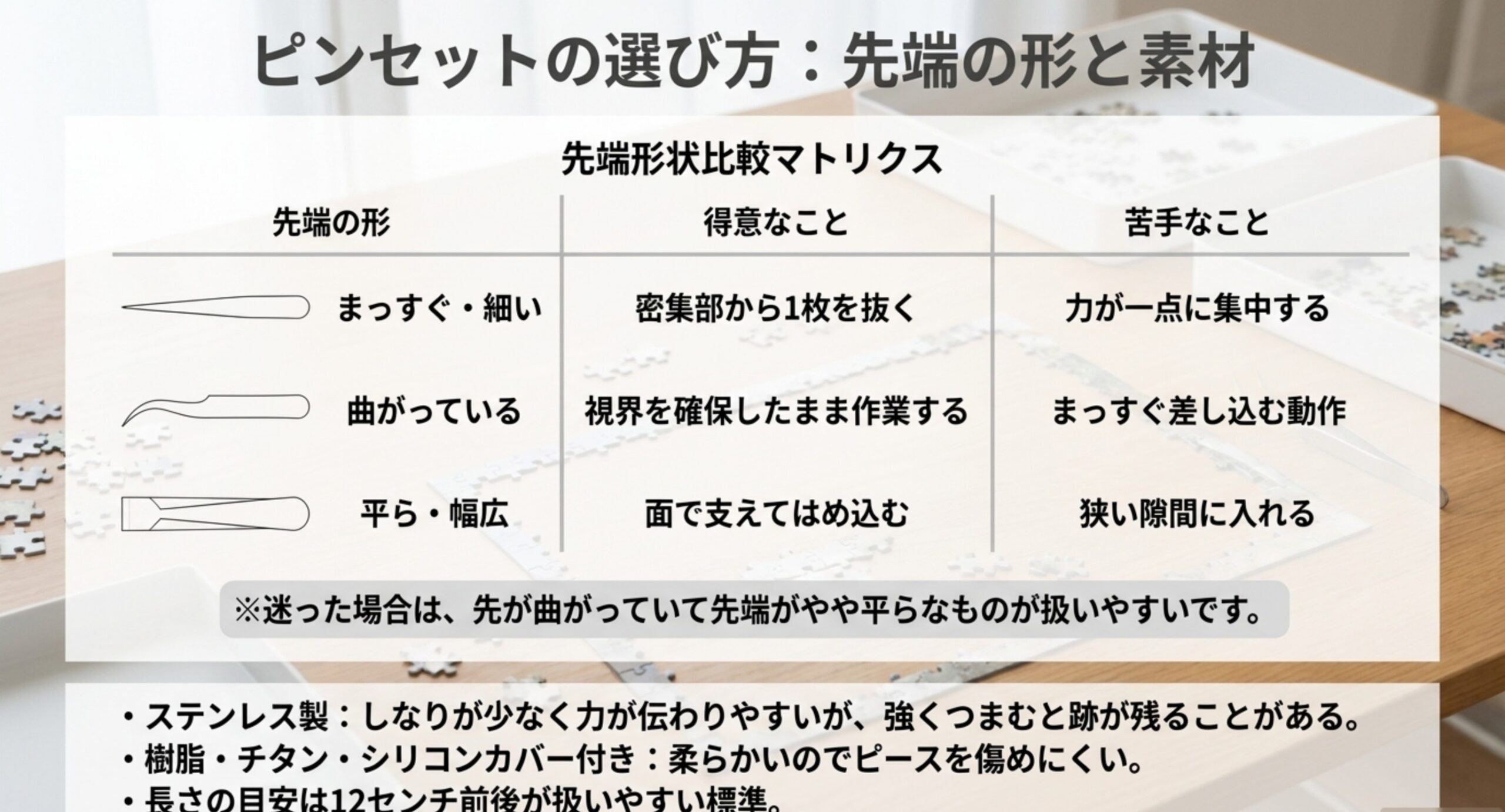 まっすぐ・曲がっている・平ら幅広という3つの先端形状の得意と苦手を並べた比較表のスライド