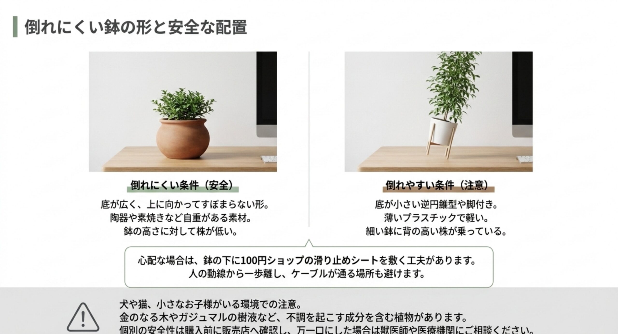 底の広い鉢と脚付きの鉢を並べ、倒れにくい条件と倒れやすい条件を対比したスライド