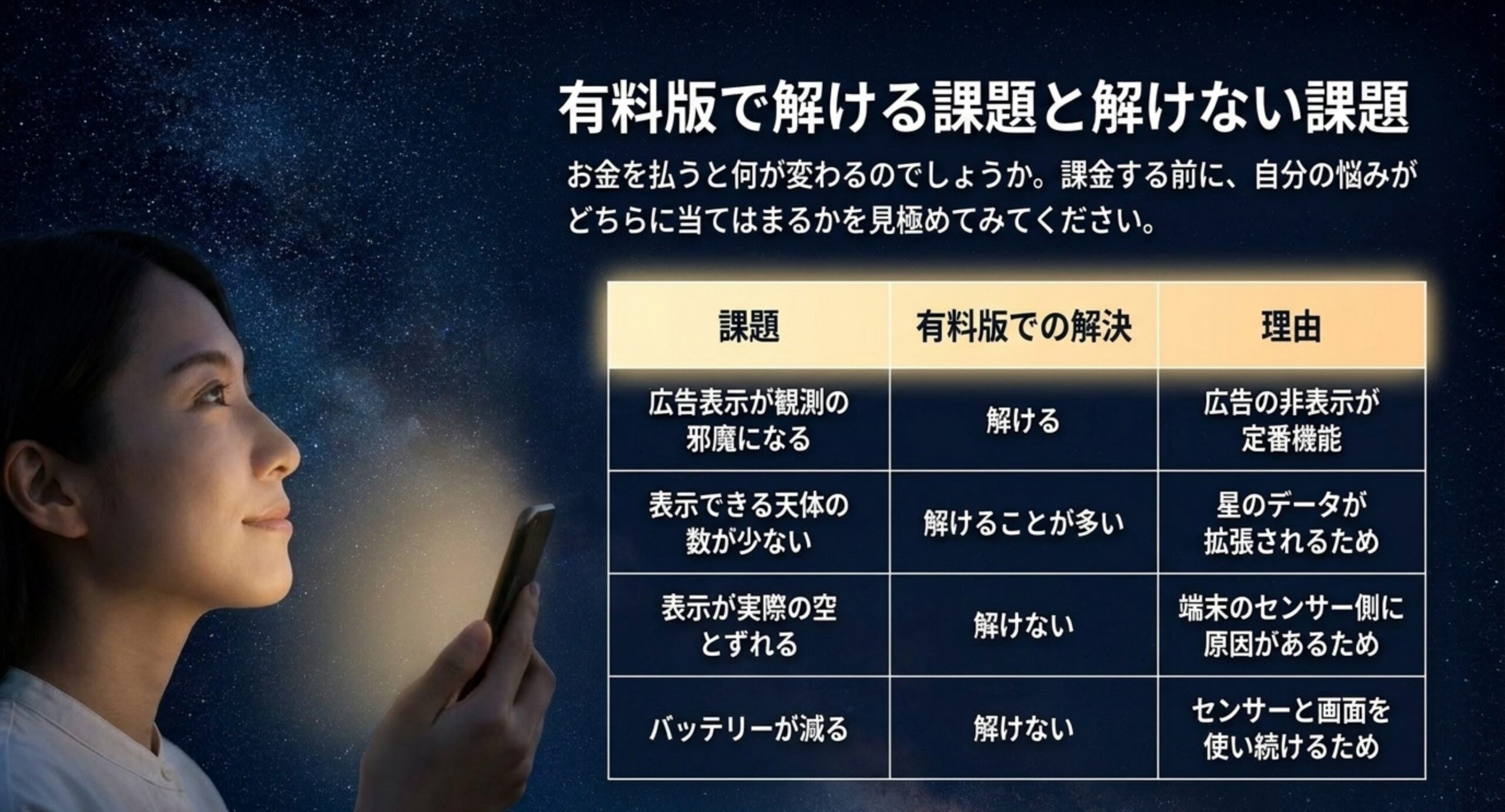 広告や収録天体は有料版で解けるが、表示のずれやバッテリー消費は解けないことを整理した表