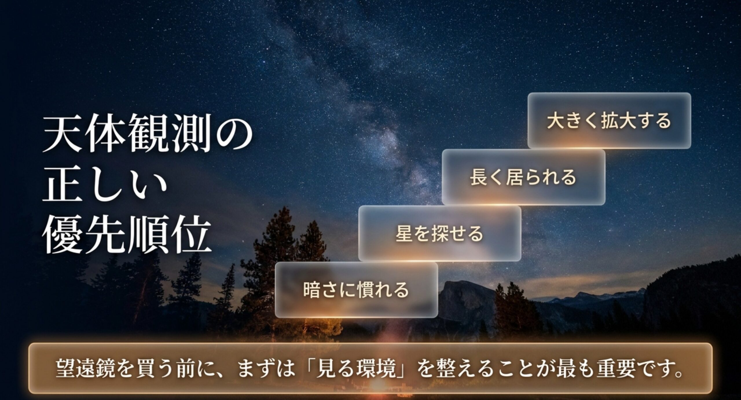 暗さに慣れる・星を探せる・長く居られる・大きく拡大するという天体観測の道具の優先順位を4段階で示したスライド
