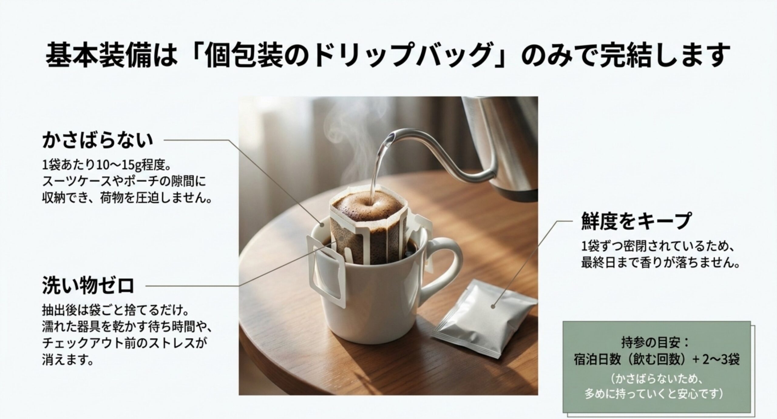 1袋10〜15gでかさばらない、袋ごと捨てられて洗い物ゼロ、1袋ずつ密閉で鮮度が保たれるという3つの利点を示した図