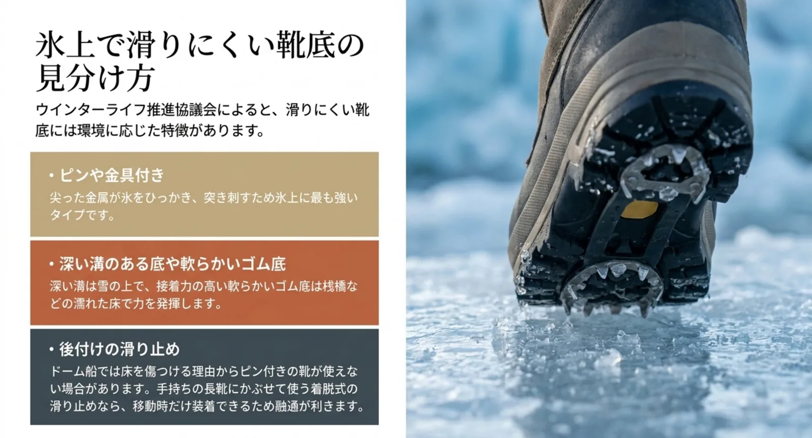 後付けの滑り止めを装着した靴底が氷をとらえている写真と、靴底のタイプ別の解説