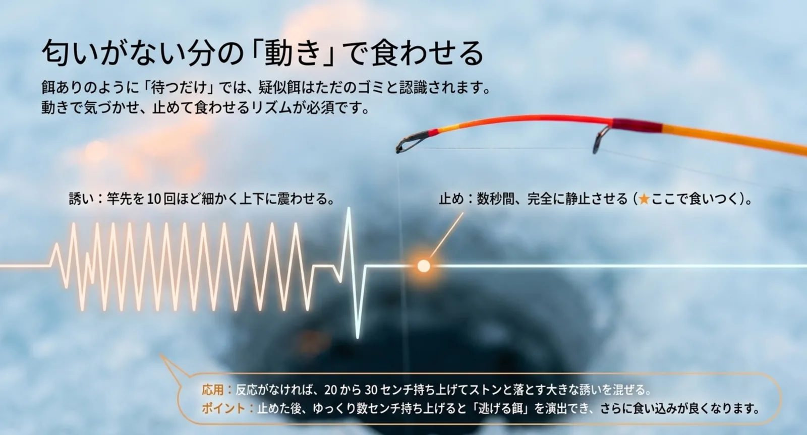 竿先を10回細かく震わせてから数秒静止させる誘いのリズムと、止めた後にゆっくり持ち上げる応用を示した波形図