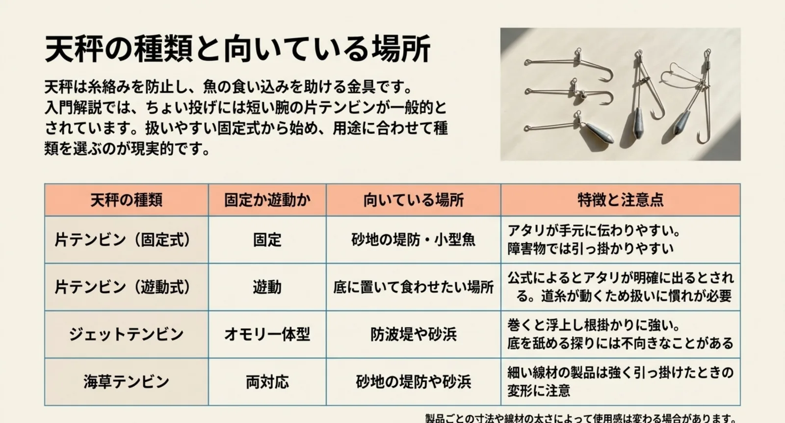 片テンビンやジェットテンビンなど天秤4種類を向く場所と注意点で比べた表のスライド