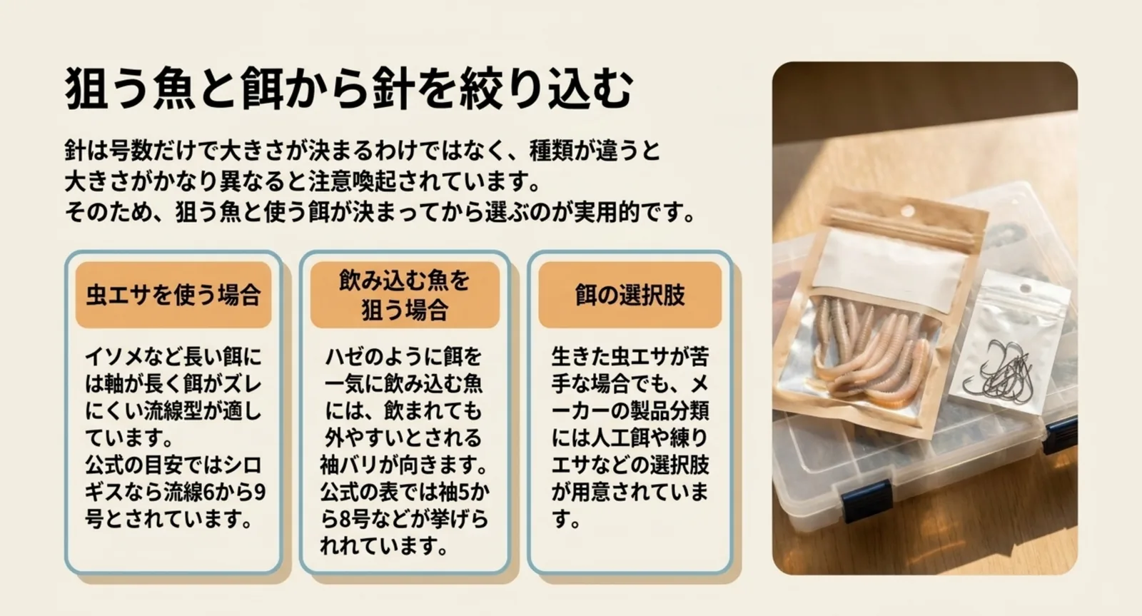長い虫エサに向く流線型と飲み込む魚に向く袖バリの使い分けを示したスライド