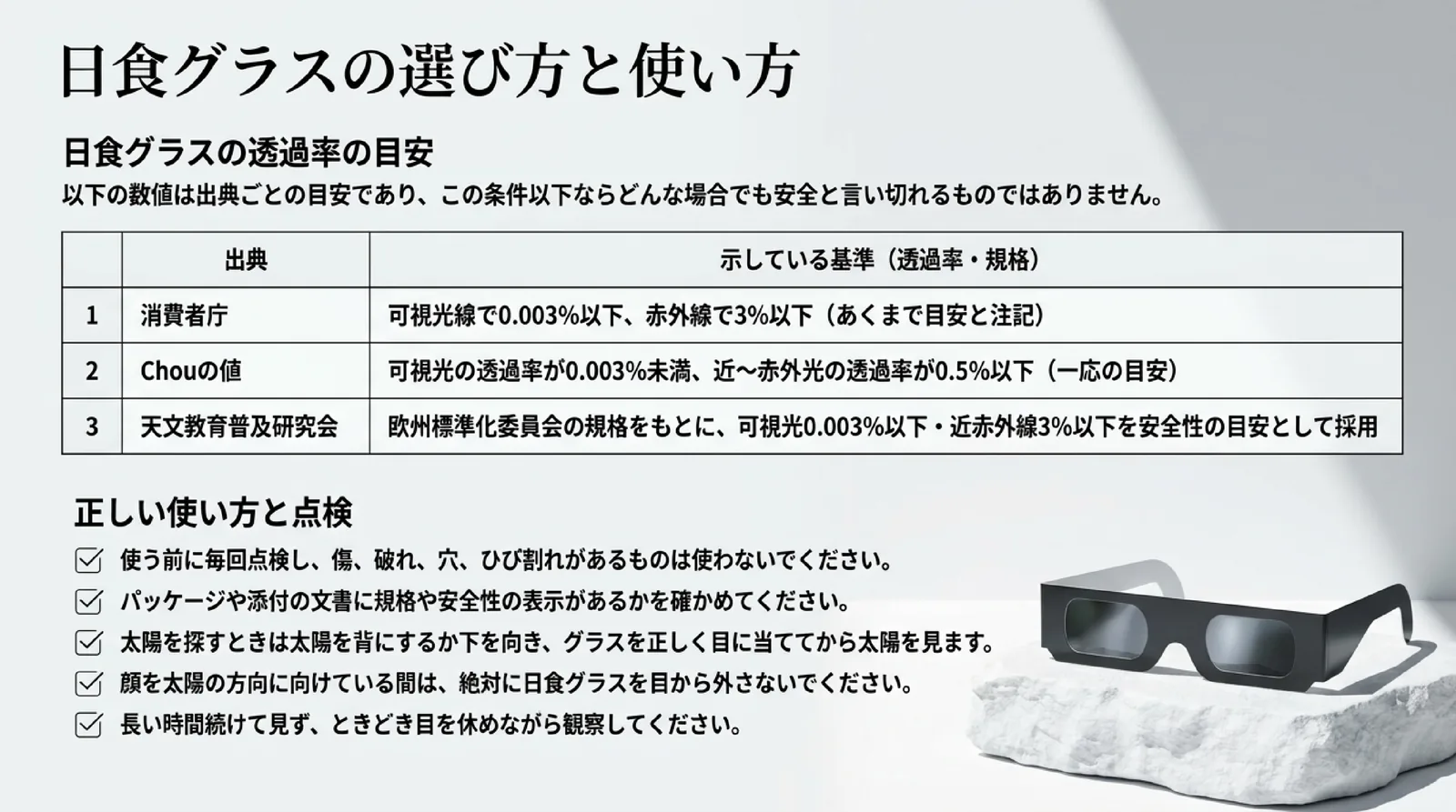 消費者庁・Chou値・天文教育普及研究会の透過率の目安を並べ、この値なら安全という意味ではないと添えたうえで、使う前の点検と正しい使い方を示したスライド