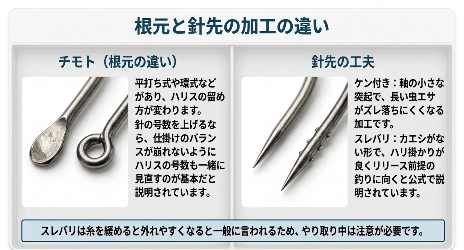 チモトの形の違いとケン付き・スレバリの針先加工を並べたスライド