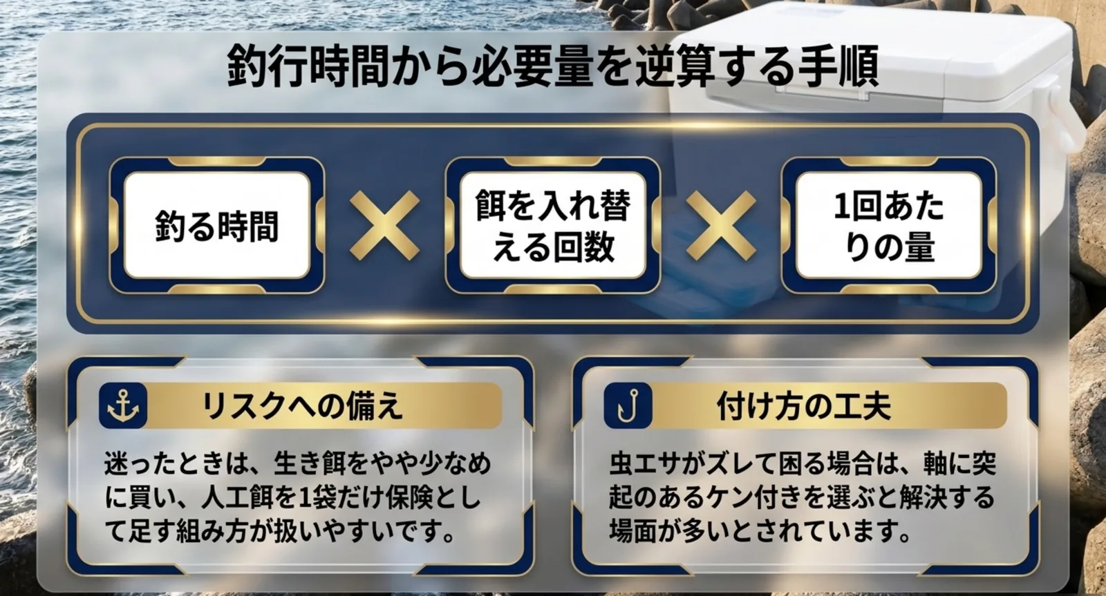 釣行時間から餌の必要量を逆算する式と買い方の工夫をまとめたスライド