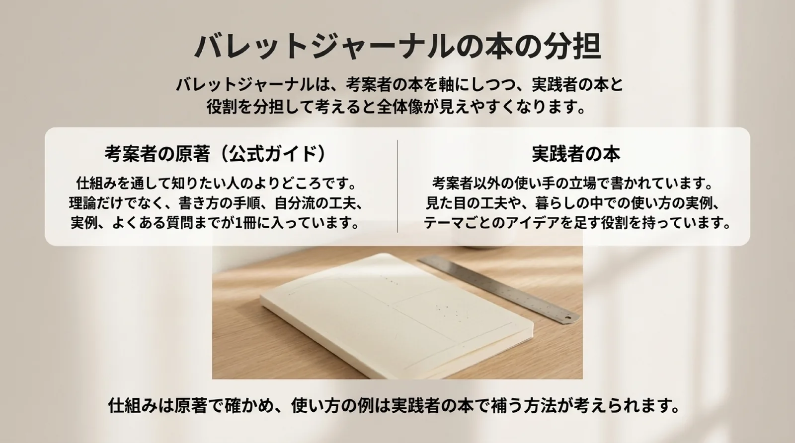 仕組みを通して知りたい人のよりどころになる考案者の原著と、使い方の実例やアイデアを足す実践者の本の役割の違いを示したスライド