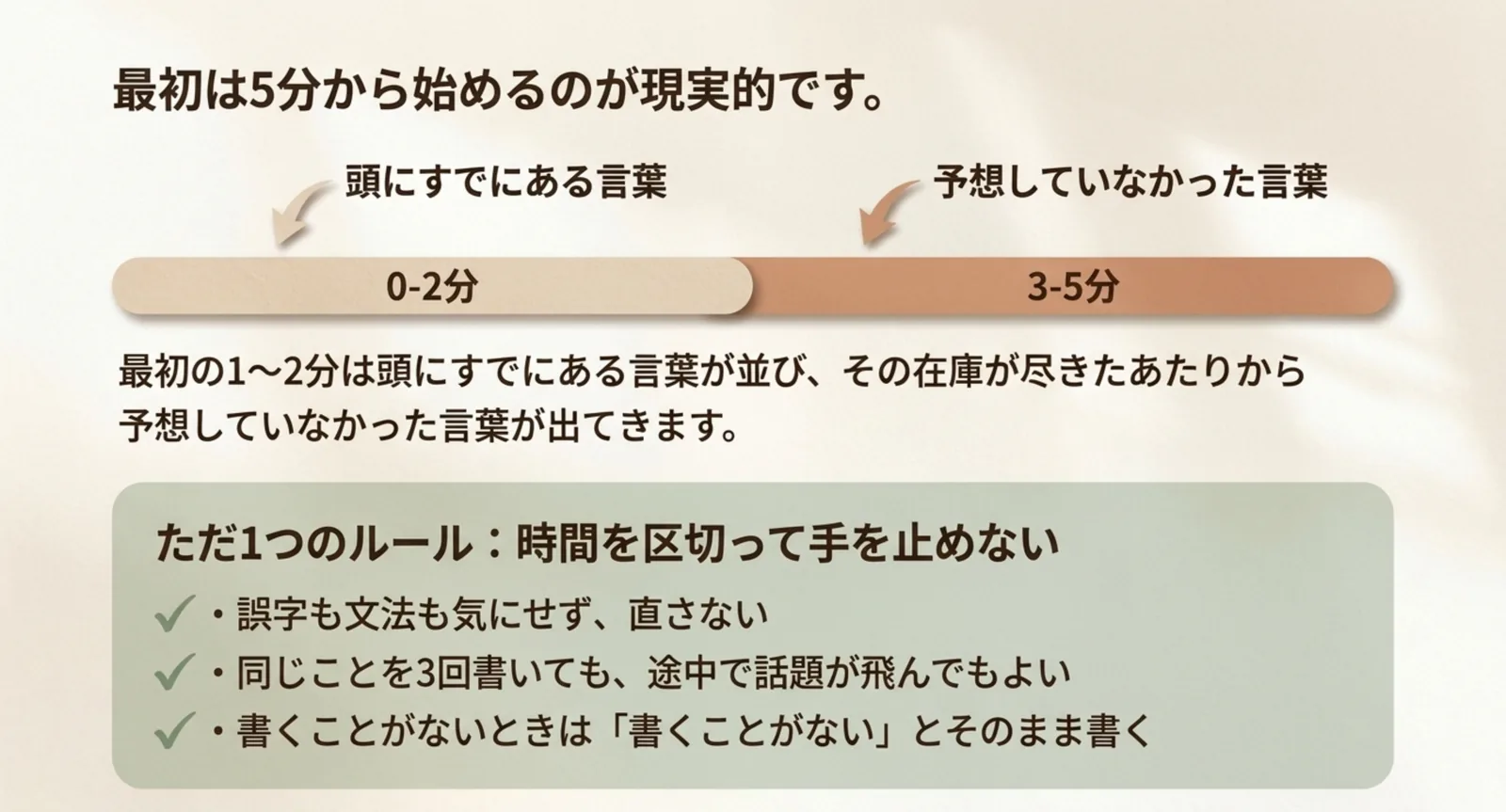 5分を0〜2分と3〜5分に分けて出てくる言葉の違いを示したスライド