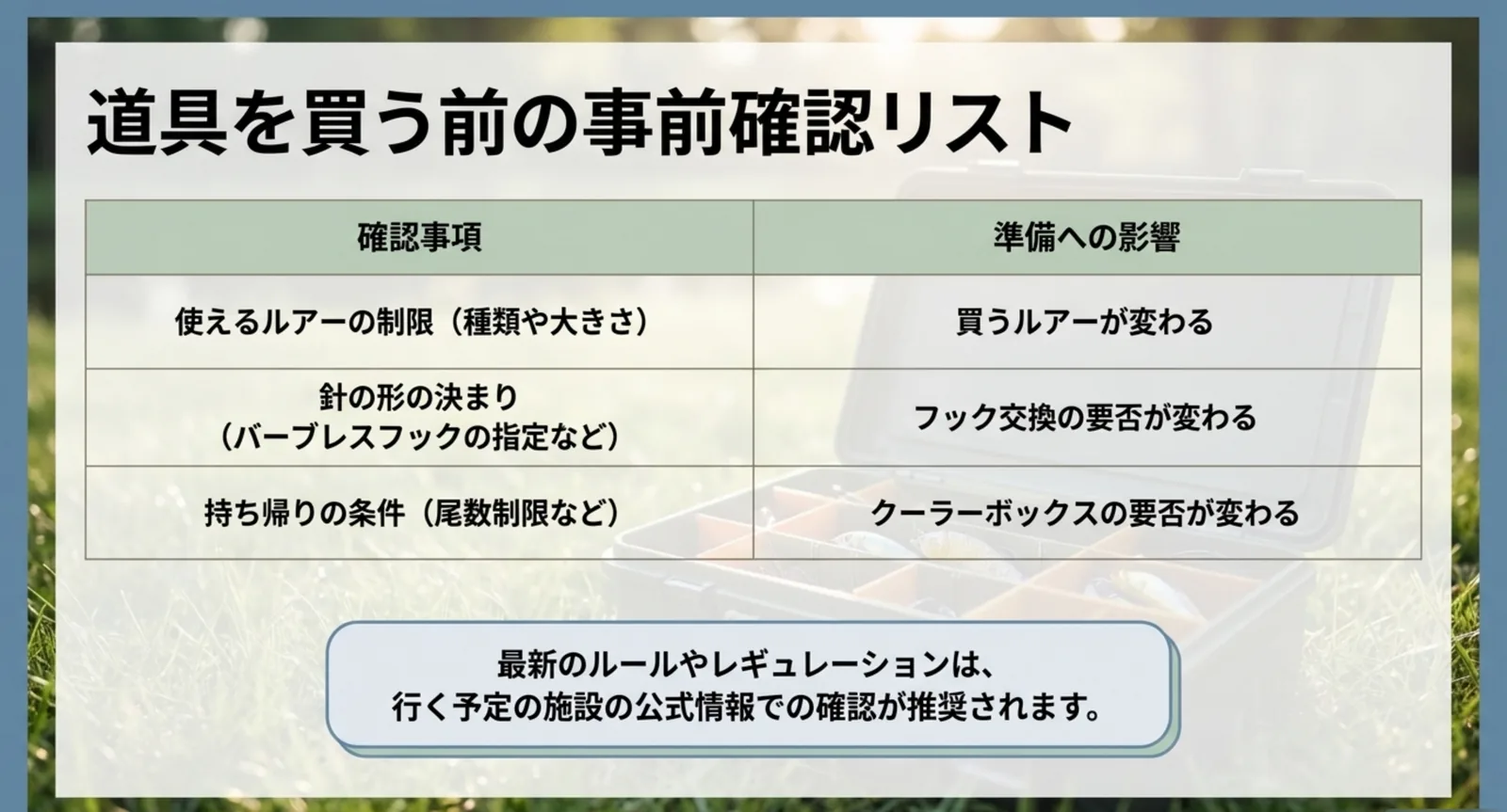 使えるルアーの制限・針の形の決まり・持ち帰りの条件という3つの確認事項と、それぞれが準備に与える影響を並べた表のスライド