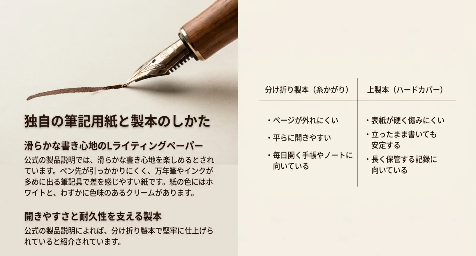 万年筆で書いた線と、2つの製本方式の特徴を並べたスライド