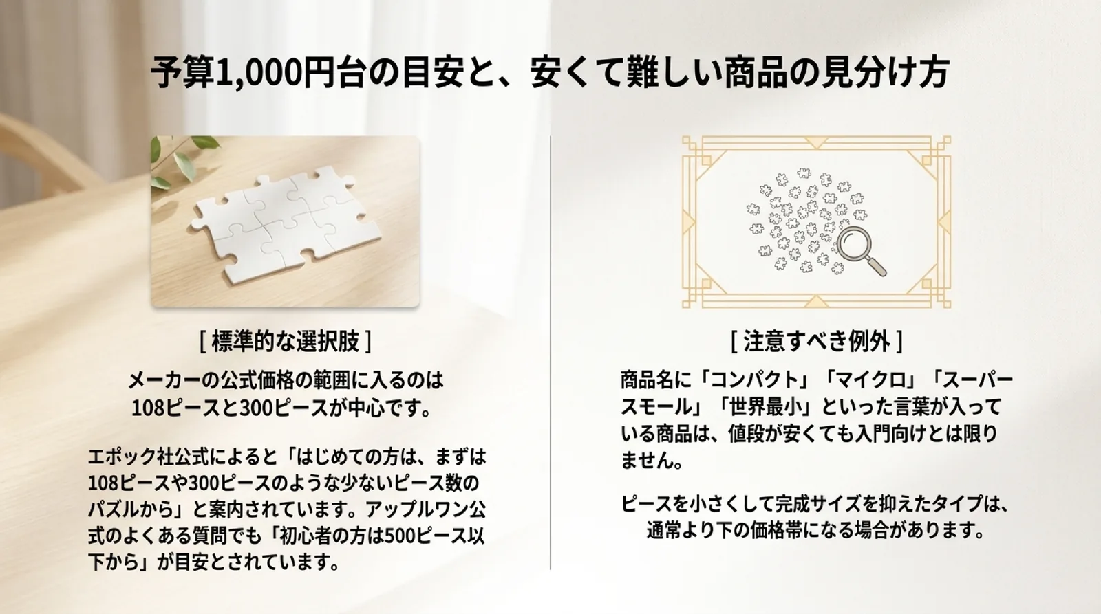 メーカーが入門に挙げる108ピースや300ピースの目安と、コンパクトやマイクロなど安くても入門向けとは限らない商品の見分け方を示したスライド
