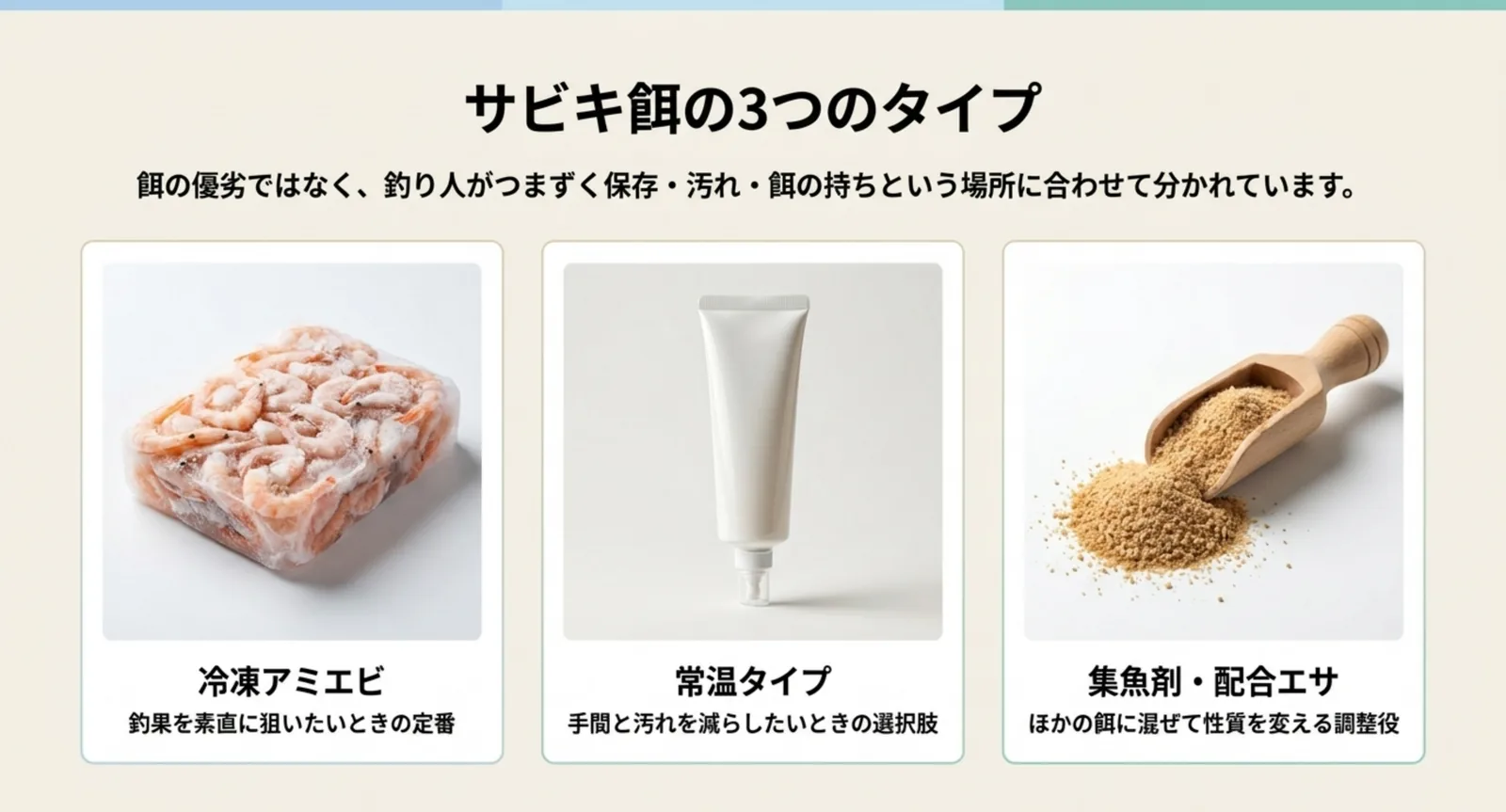 冷凍アミエビと常温タイプと集魚剤という3つのサビキ餌を並べたスライド