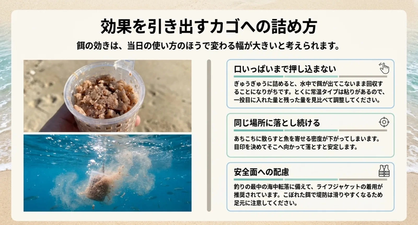 カゴに詰めすぎないことと同じ場所へ落とし続けることを説明したスライド