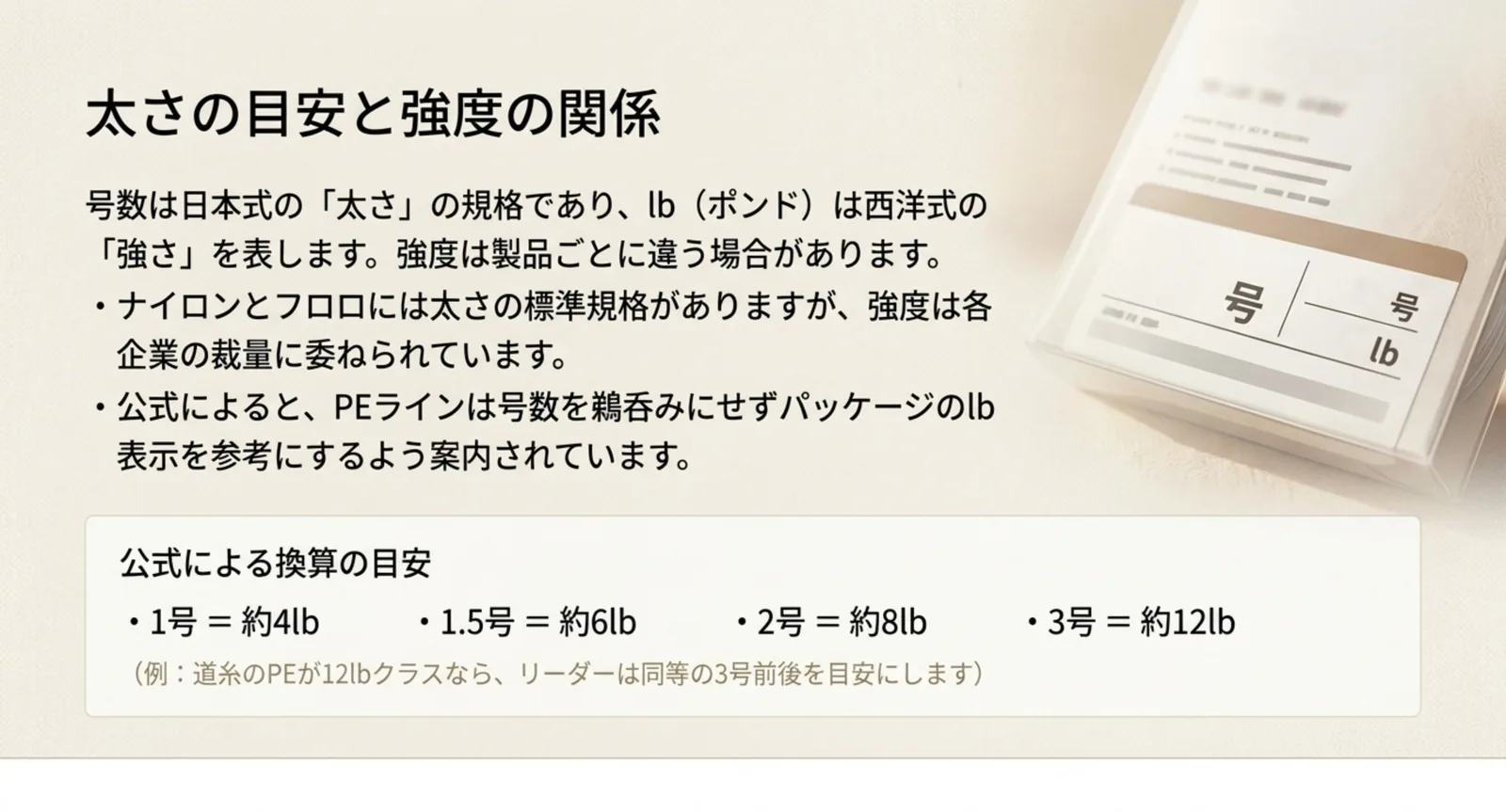 号数が太さの規格でlbが強さの表示であることと換算の目安を示したスライド