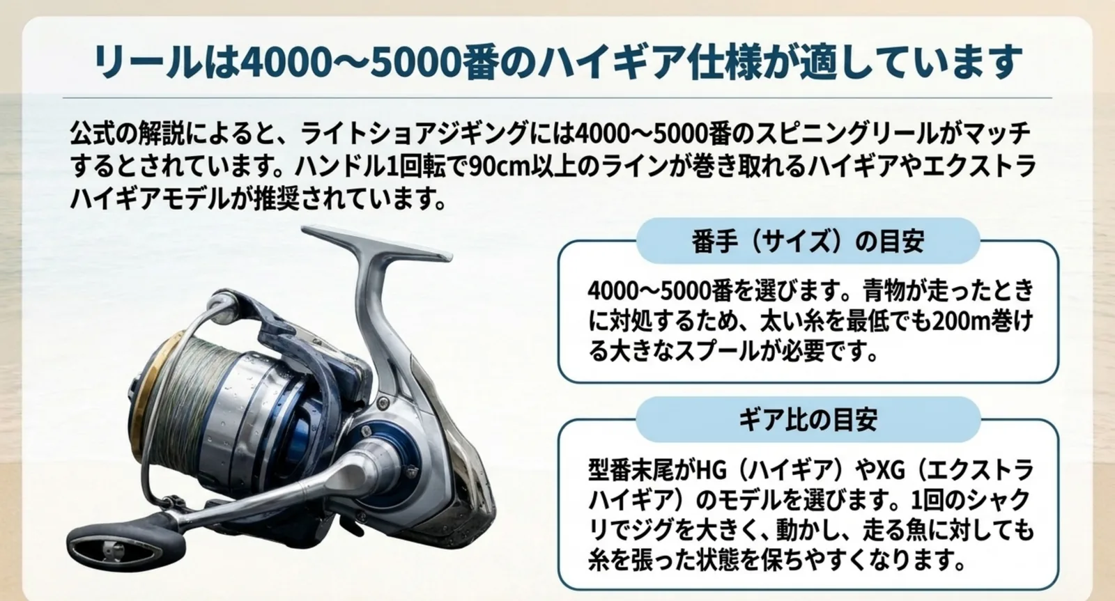 スピニングリールの写真とともに、4000〜5000番という番手の目安とハイギアを選ぶ理由を説明したスライド