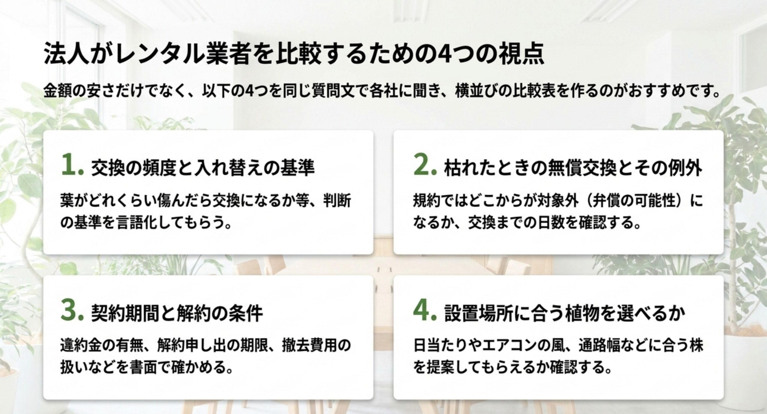 交換の頻度、枯れたときの無償交換、契約期間と解約、設置場所に合う株の提案という4つの確認項目を並べたスライド