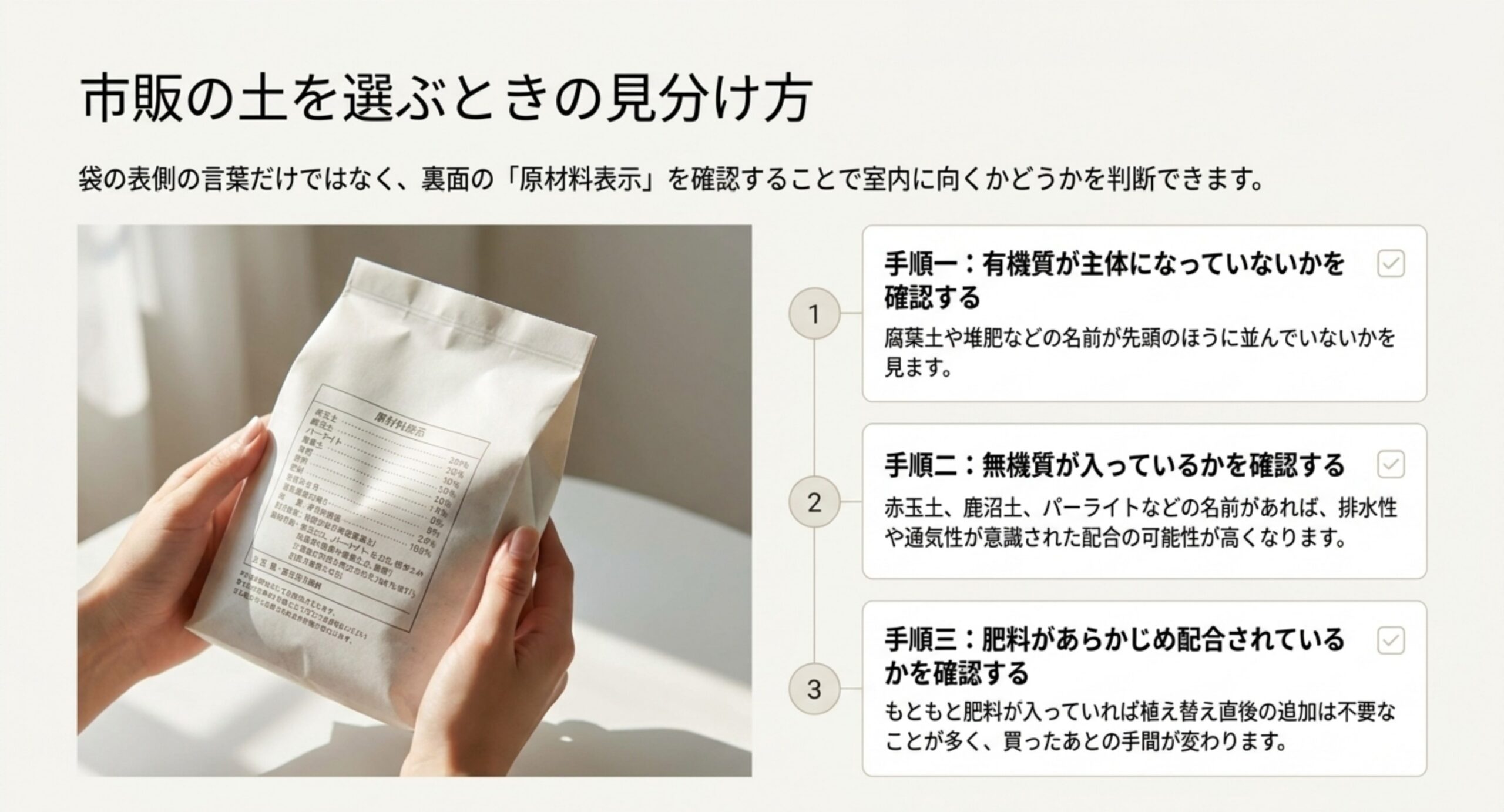 有機質が主体になっていないか、無機質が入っているか、肥料が配合されているかを順に確認する手順を示したスライド