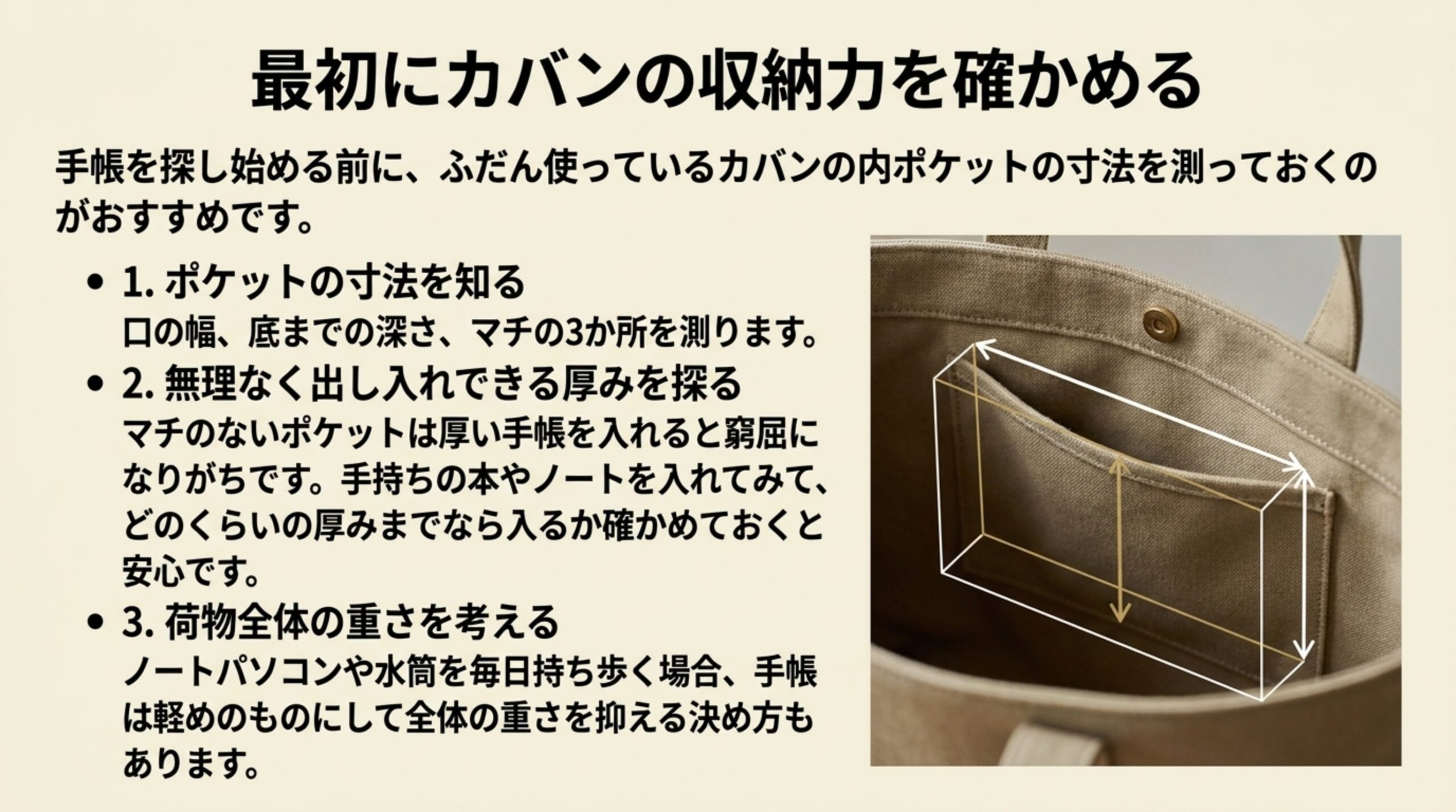 カバンの内ポケットの口の幅・深さ・マチを測り、入る厚みと荷物全体の重さから手帳の上限を決める手順をまとめたスライド