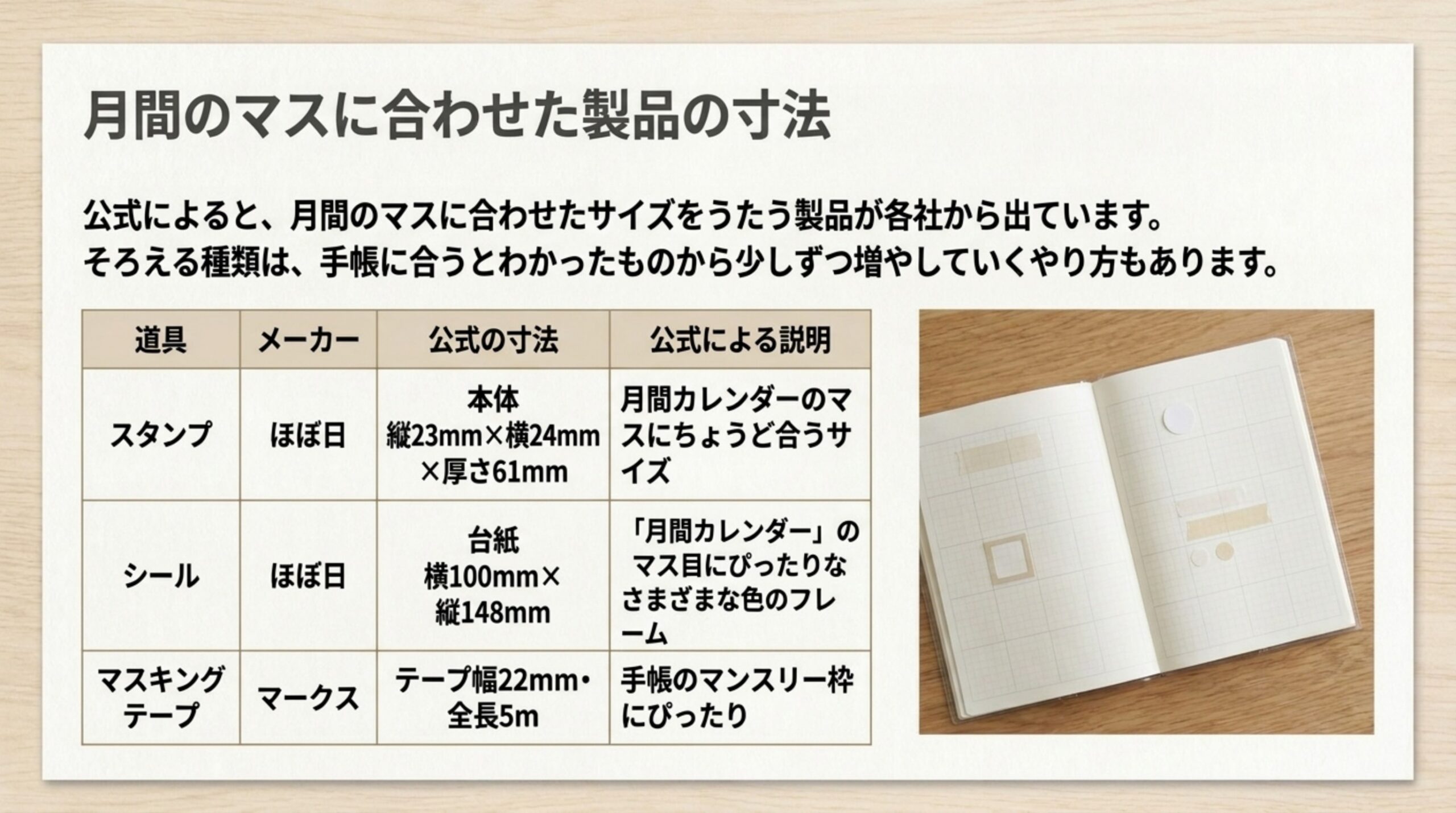 ほぼ日のスタンプとフレームシール、マークスのマンスリー用マスキングテープの公式の寸法とメーカーの説明を並べた表のスライド