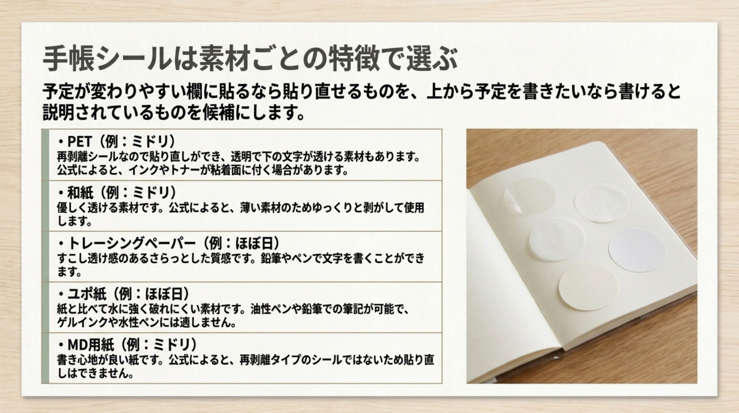 PET、和紙、トレーシングペーパー、ユポ紙、MD用紙のシールについて、貼り直しや書き込みや透け方のメーカーの説明を並べたスライド
