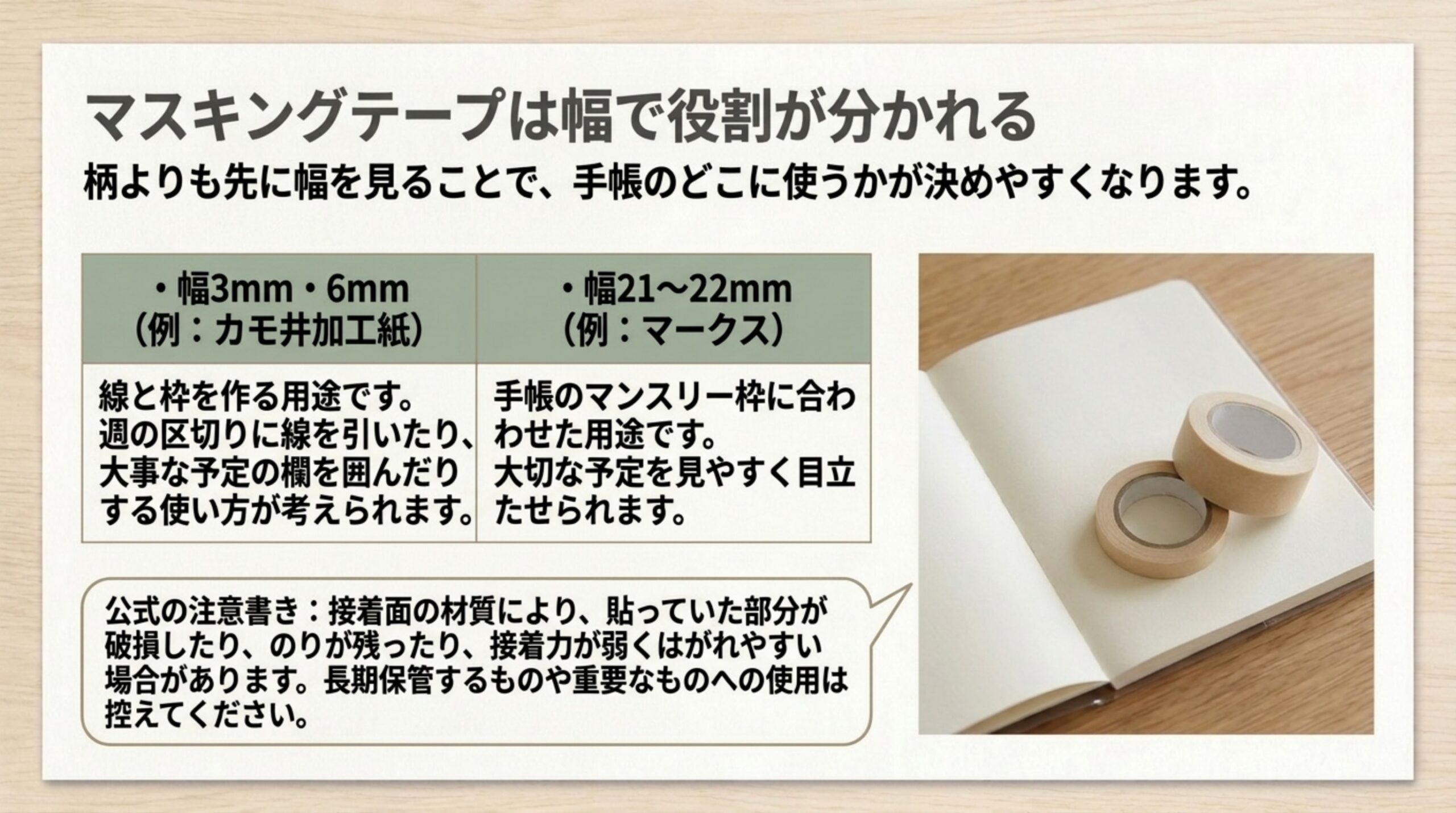 幅3mmと6mmは線や枠、幅21〜22mmは手帳のマンスリー枠という役割の違いと、マークスの注意書きを示したスライド