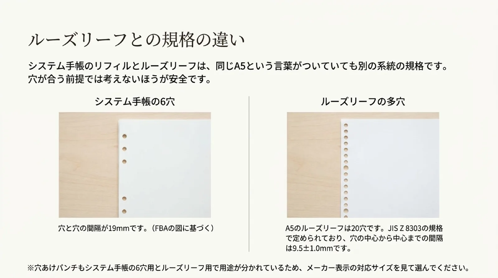 システム手帳の6穴とA5ルーズリーフの20穴を並べ、同じA5でも別の系統の規格で、穴あけパンチも用途が分かれていることを示したスライド