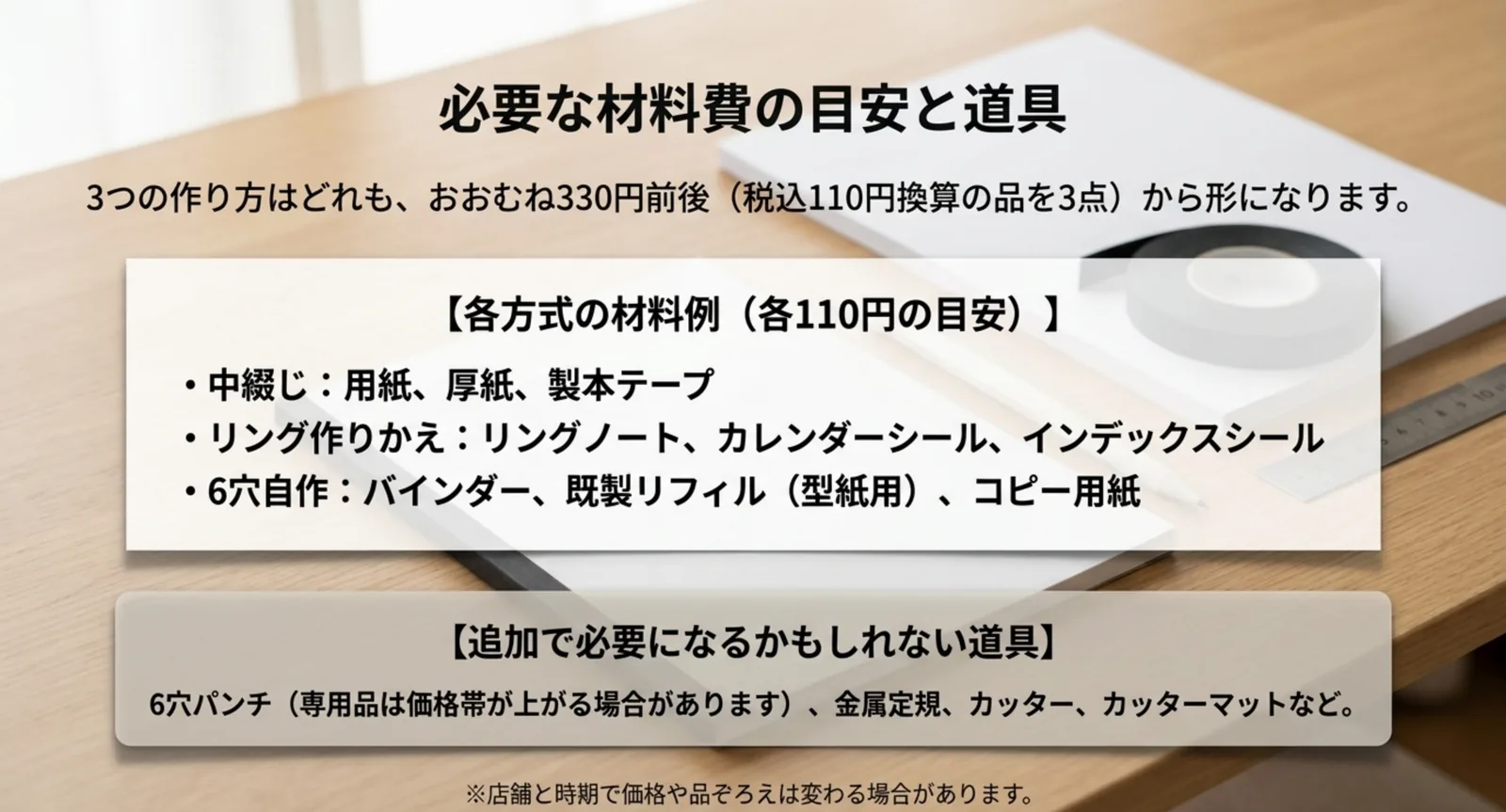 中綴じ・リング作りかえ・6穴自作の材料例と、追加で必要になる道具をまとめたスライド