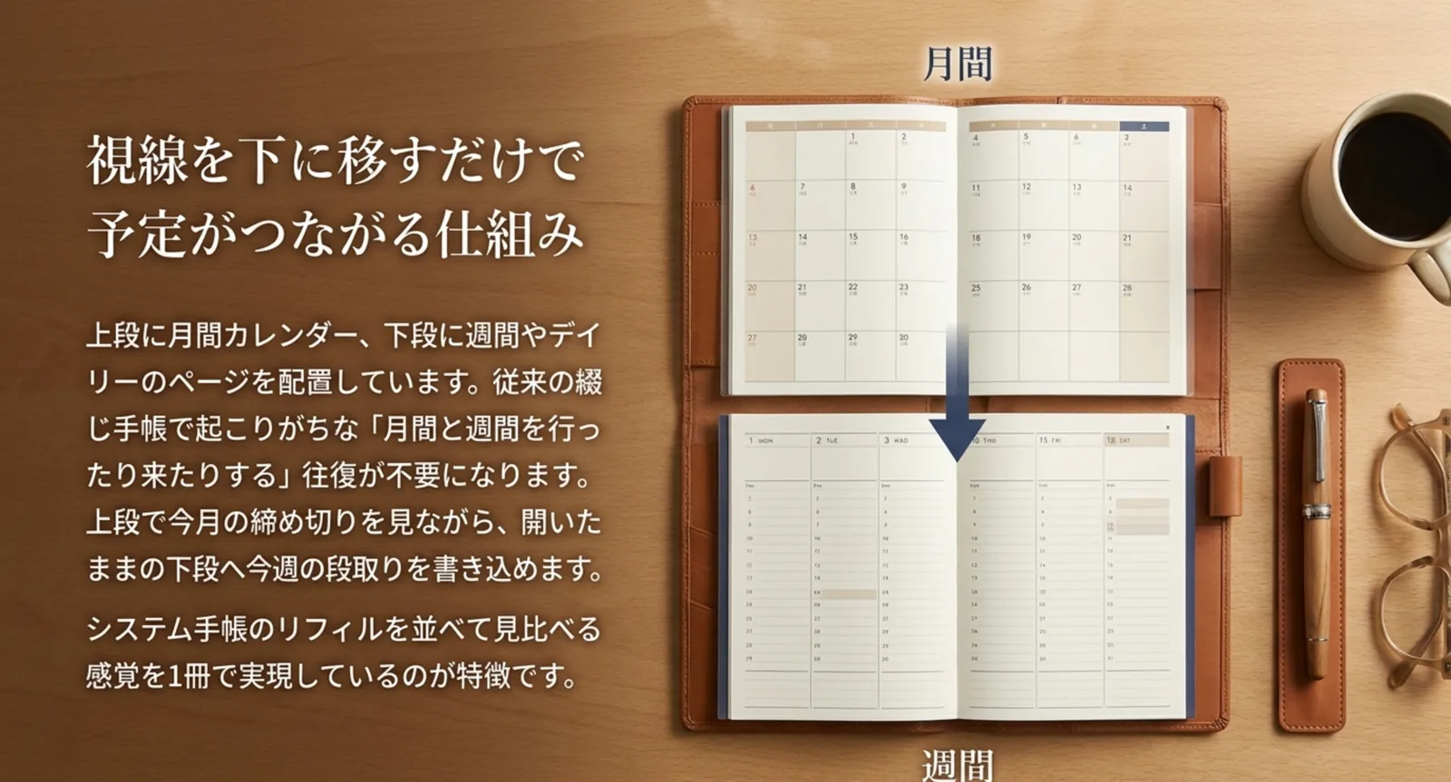 上段に月間カレンダー、下段に週間ページを配置したセパレートダイアリーの見開きを示したスライド