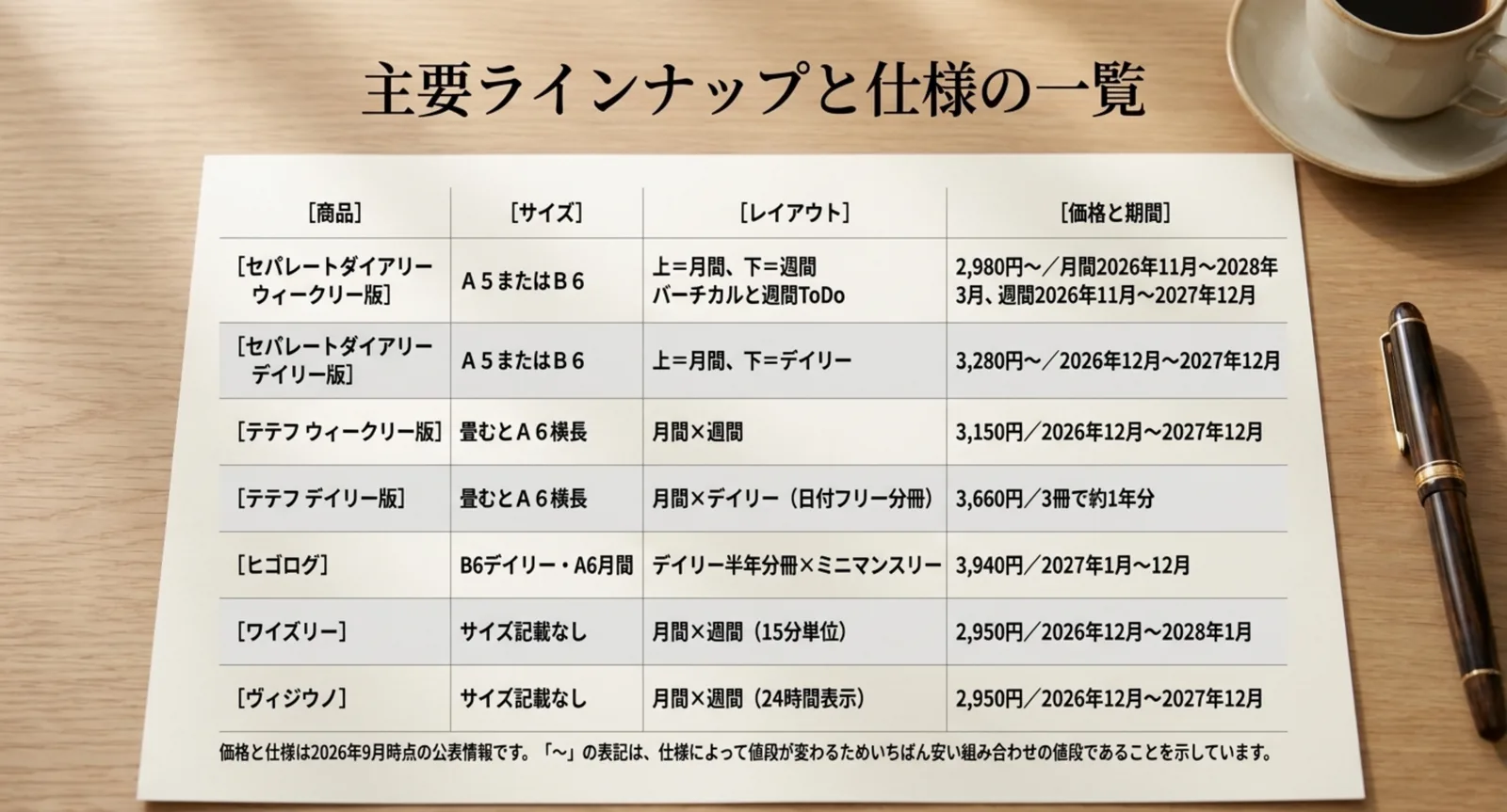 セパレートダイアリー・TETEFU・HIGOLOG・WISELY・VIZIUNOのサイズとレイアウトと価格と掲載期間を並べた一覧表のスライド