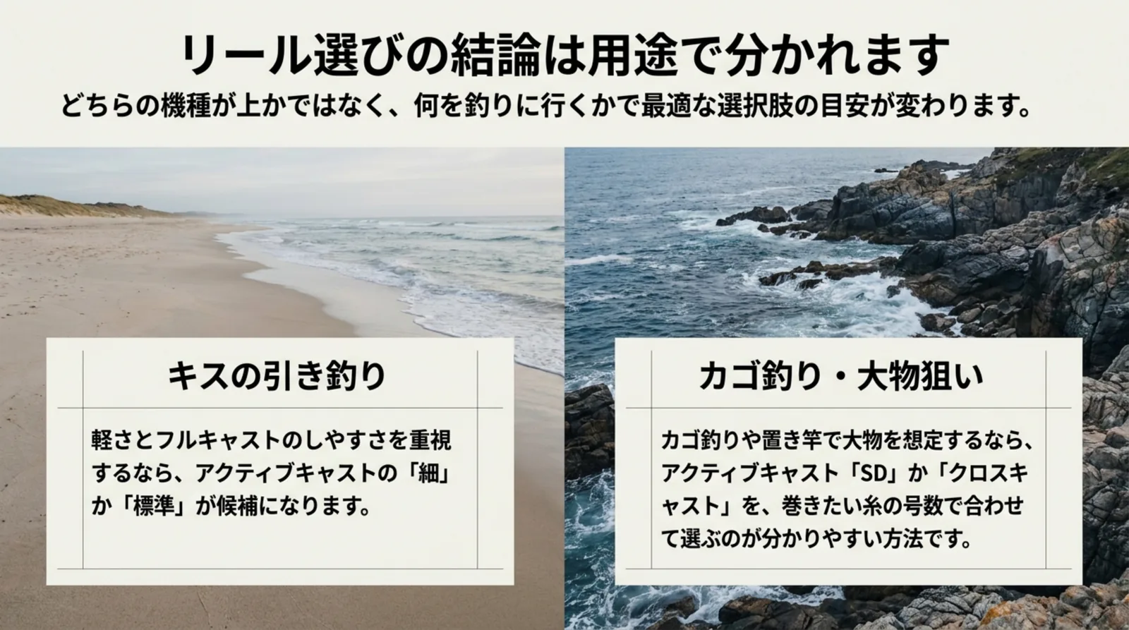 キスの引き釣りならアクティブキャストの細か標準、カゴ釣りや大物狙いならSDかクロスキャストを糸の号数で選ぶと整理したスライド