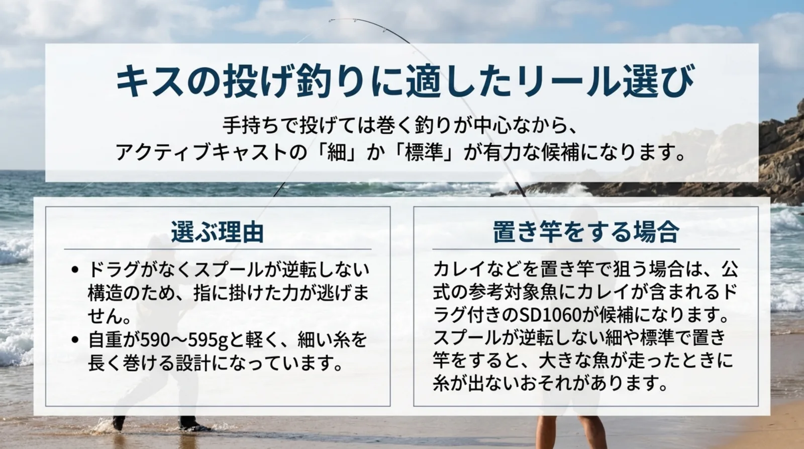 キスの投げ釣りでアクティブキャストの細・標準を選ぶ理由と、置き竿をするならドラグ付きのSD1060が候補になることをまとめたスライド