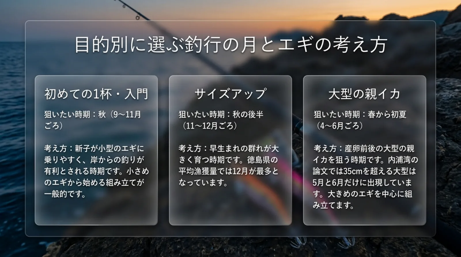 初めての1杯・サイズアップ・大型の親イカの3つの目的ごとに、狙いたい時期と考え方を示したスライド