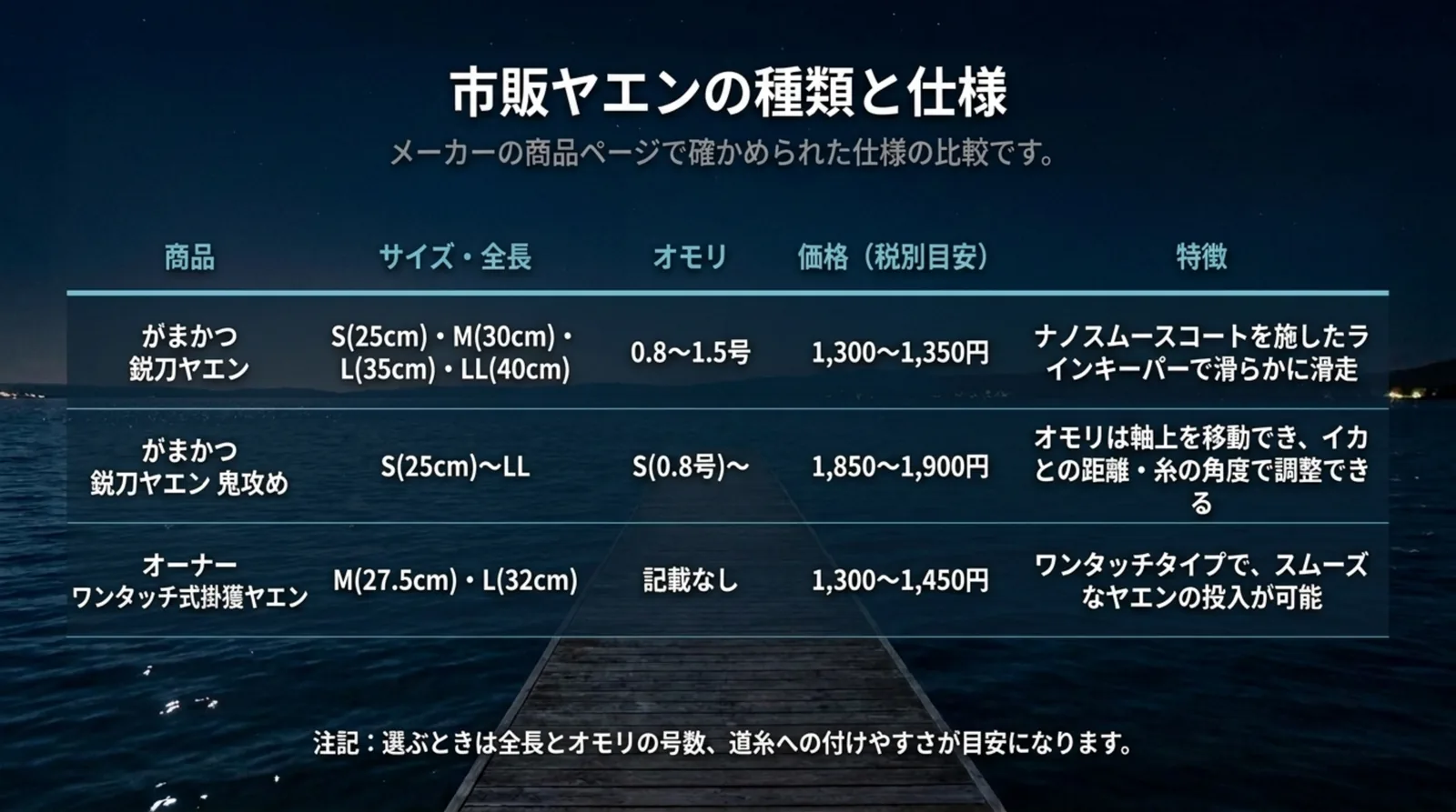 がまかつとオーナーのヤエン3点のサイズ・オモリ・価格・特徴の表