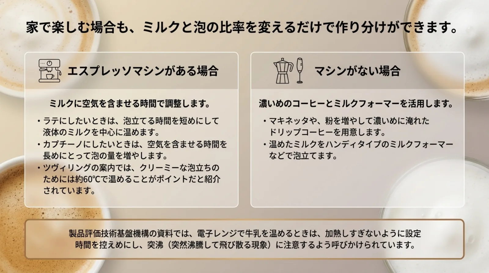 エスプレッソマシンがある場合とない場合に分けて、家でカプチーノとラテを作り分ける方法と電子レンジの突沸の注意をまとめたスライド