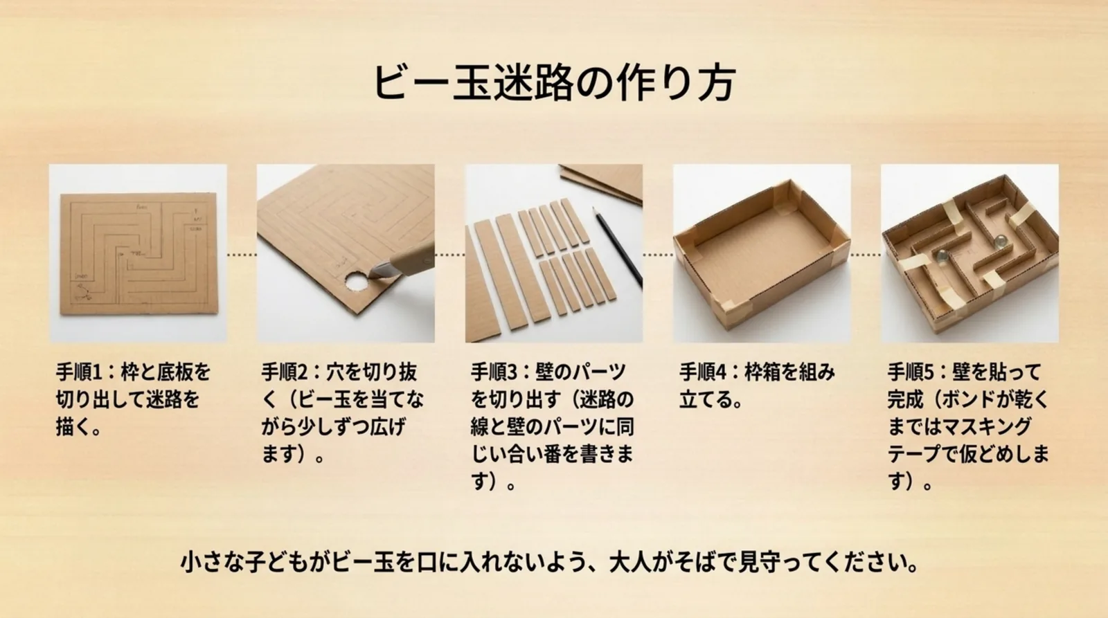 底板に迷路を描く、穴を切り抜く、壁を切り出す、枠箱を組み立てる、壁を貼るという段ボールのビー玉迷路の作り方を写真で並べたスライド