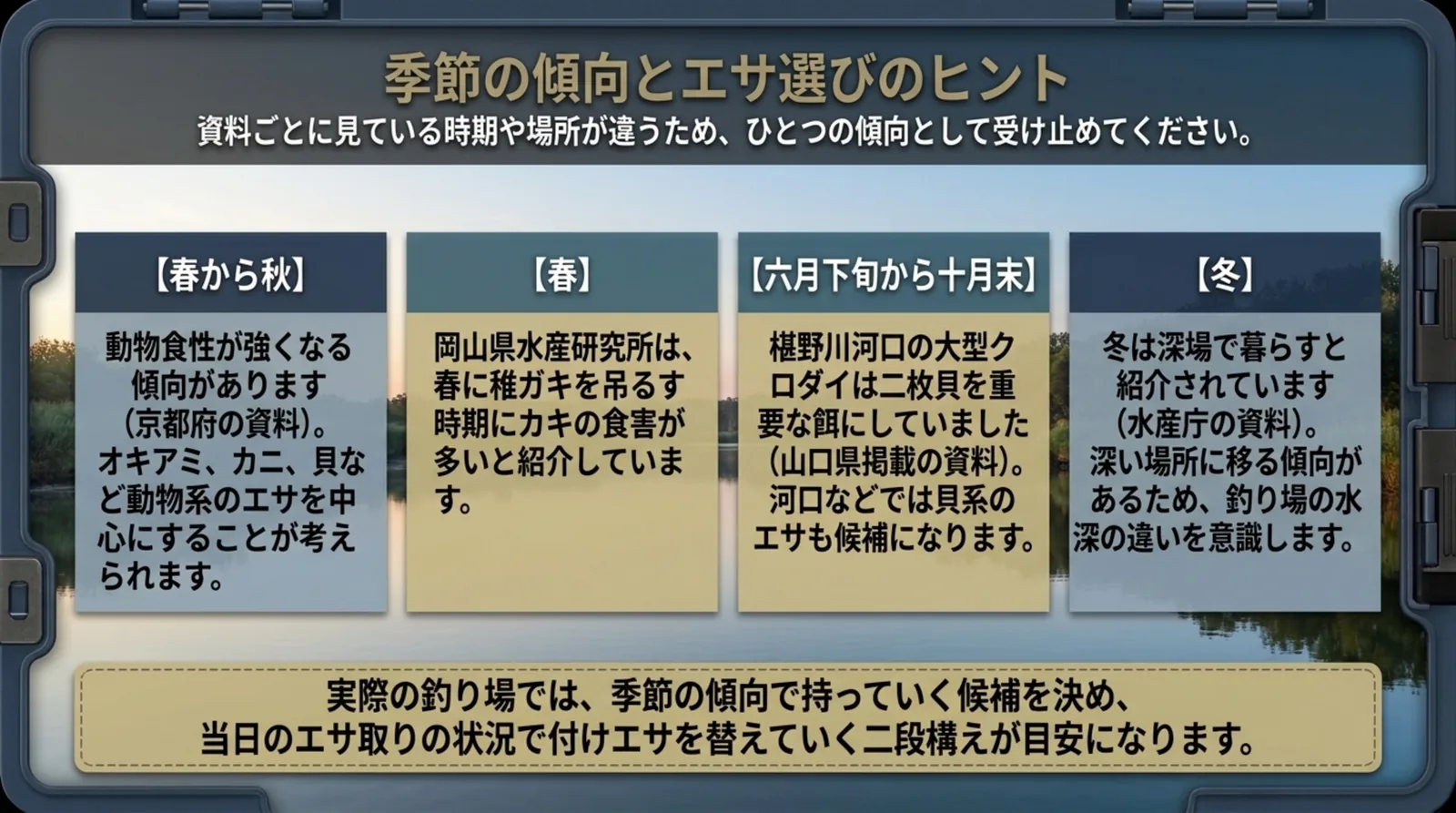 春から秋・春・6月下旬から10月末・冬の4つの時期について資料の内容とエサ選びのヒントを並べたスライド