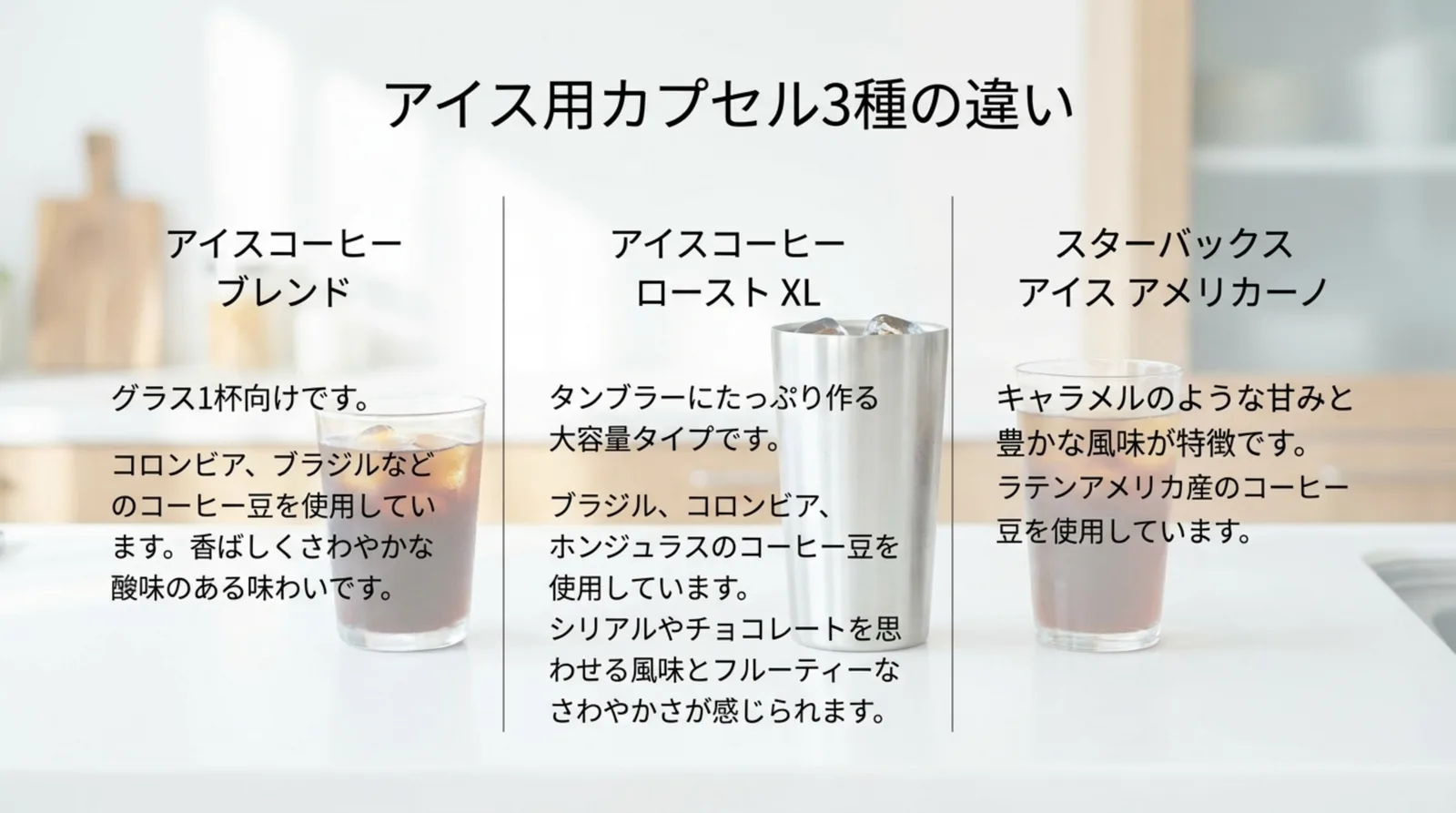 アイスコーヒーブレンド、アイスコーヒーロースト XL、スターバックス アイス アメリカーノの量と味と豆の違いを比べたスライド