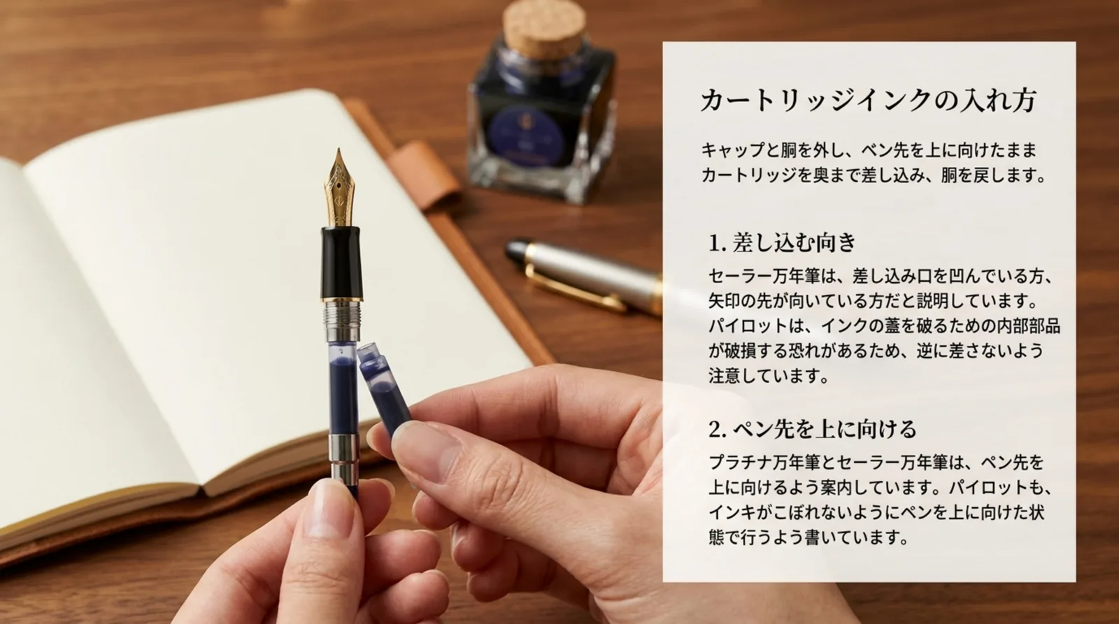 万年筆にカートリッジを差し込む手元の写真に、差し込む向きとペン先を上に向ける理由をメーカーの案内から整理したスライド