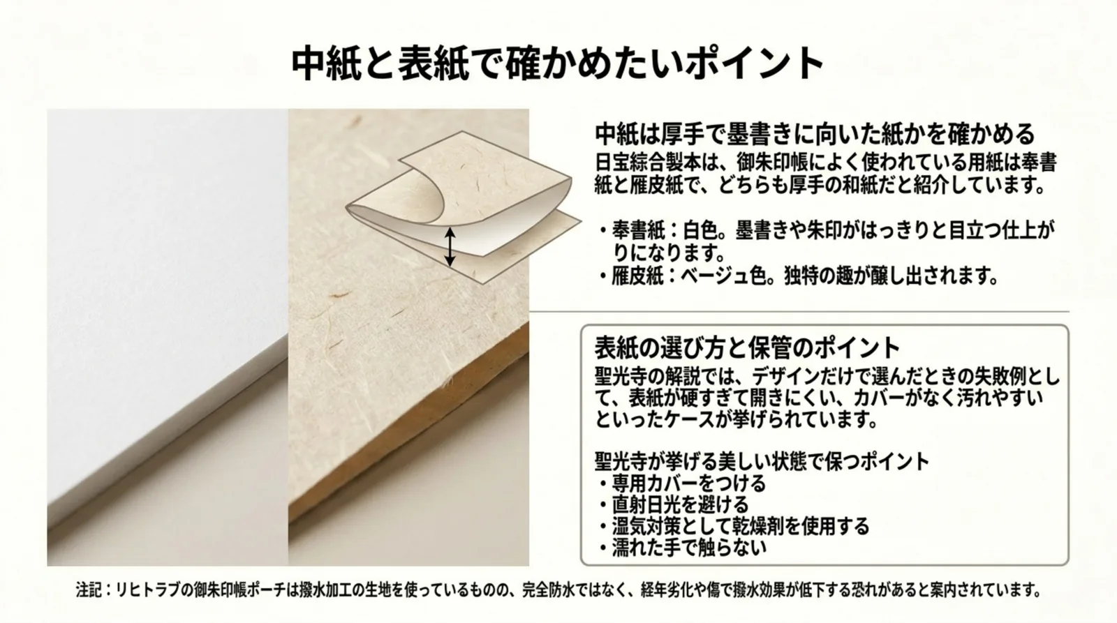 白い奉書紙とベージュの雁皮紙の違いと、表紙の選び方や保管のポイントをまとめたスライド