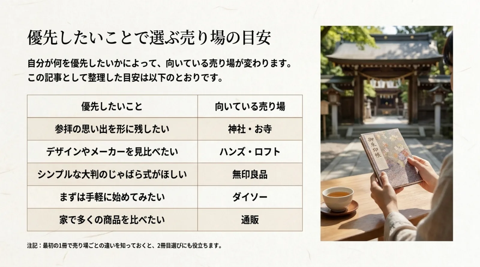 参拝の思い出・デザイン・手軽さなど優先したいことごとに向いている売り場をまとめたスライド