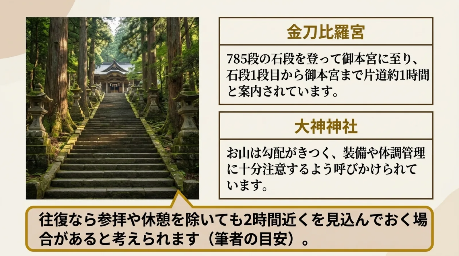 金刀比羅宮の785段の石段と大神神社の登拝の注意をまとめた図