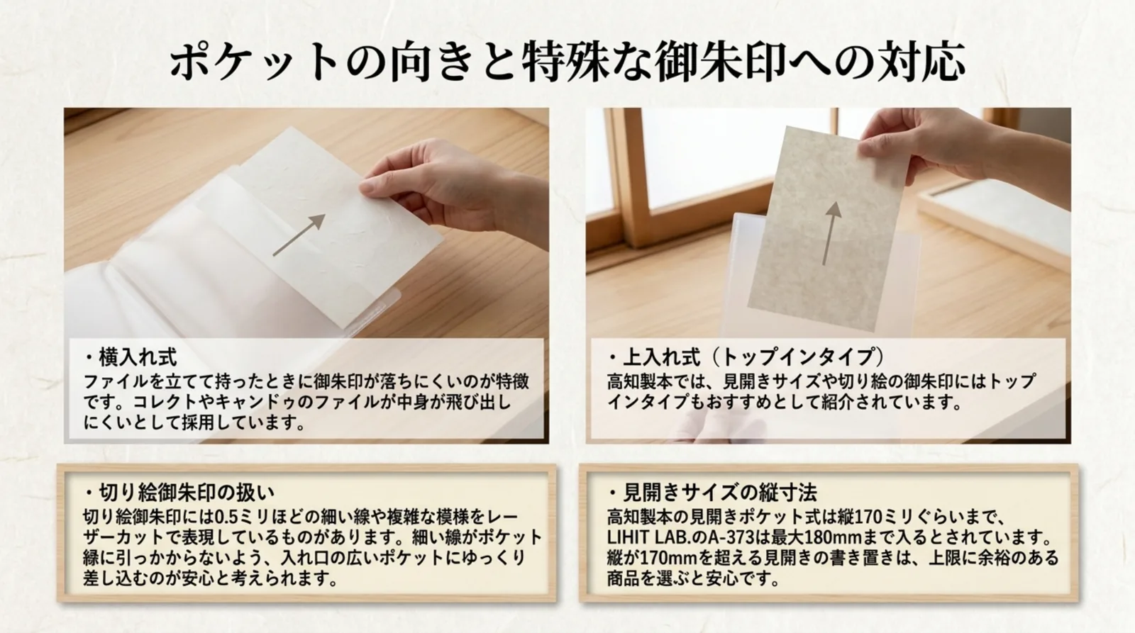 横入れ式と上入れ式のポケットの違いと、見開きサイズの縦の上限の説明