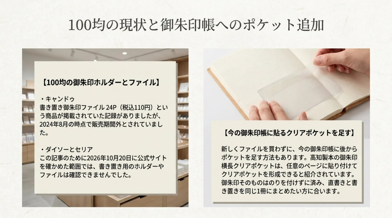 キャンドゥの24Pファイルの記録と、御朱印帳に貼るクリアポケットの説明