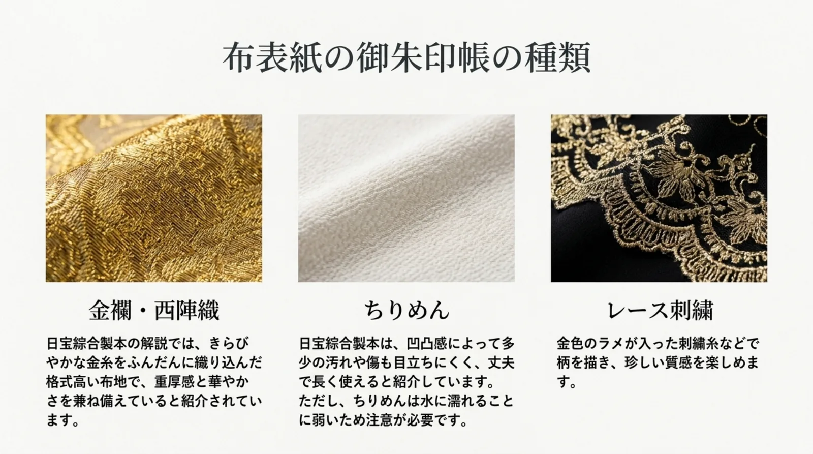 金襴・西陣織、ちりめん、レース刺繍の表紙の特徴をまとめたスライド
