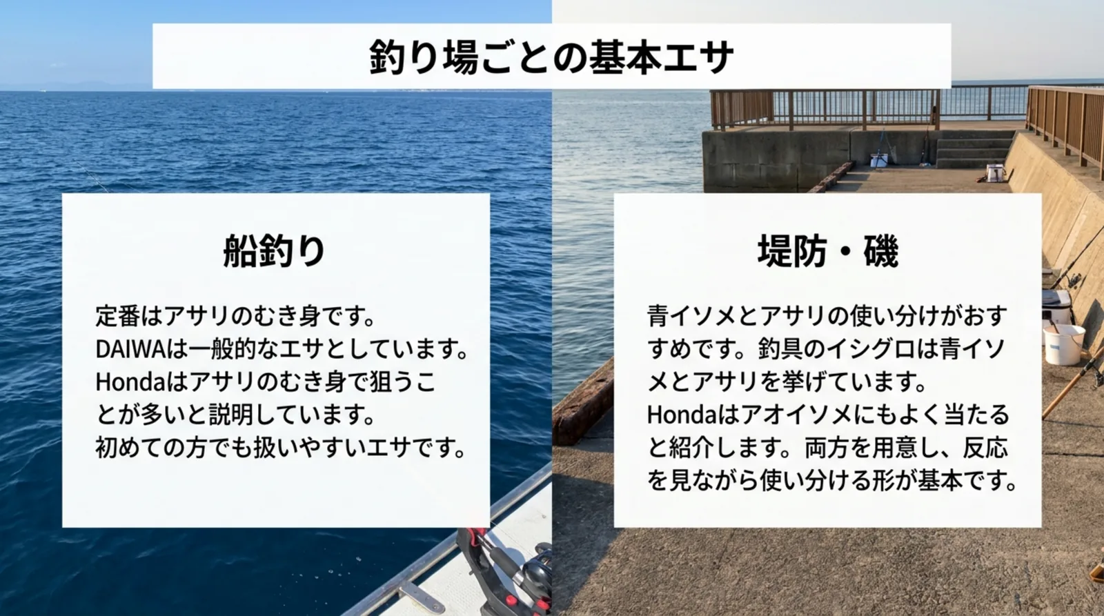 船釣りはアサリのむき身が定番、堤防・磯は青イソメとアサリを用意して使い分けるという、釣り場ごとの基本のエサを左右に並べたスライド