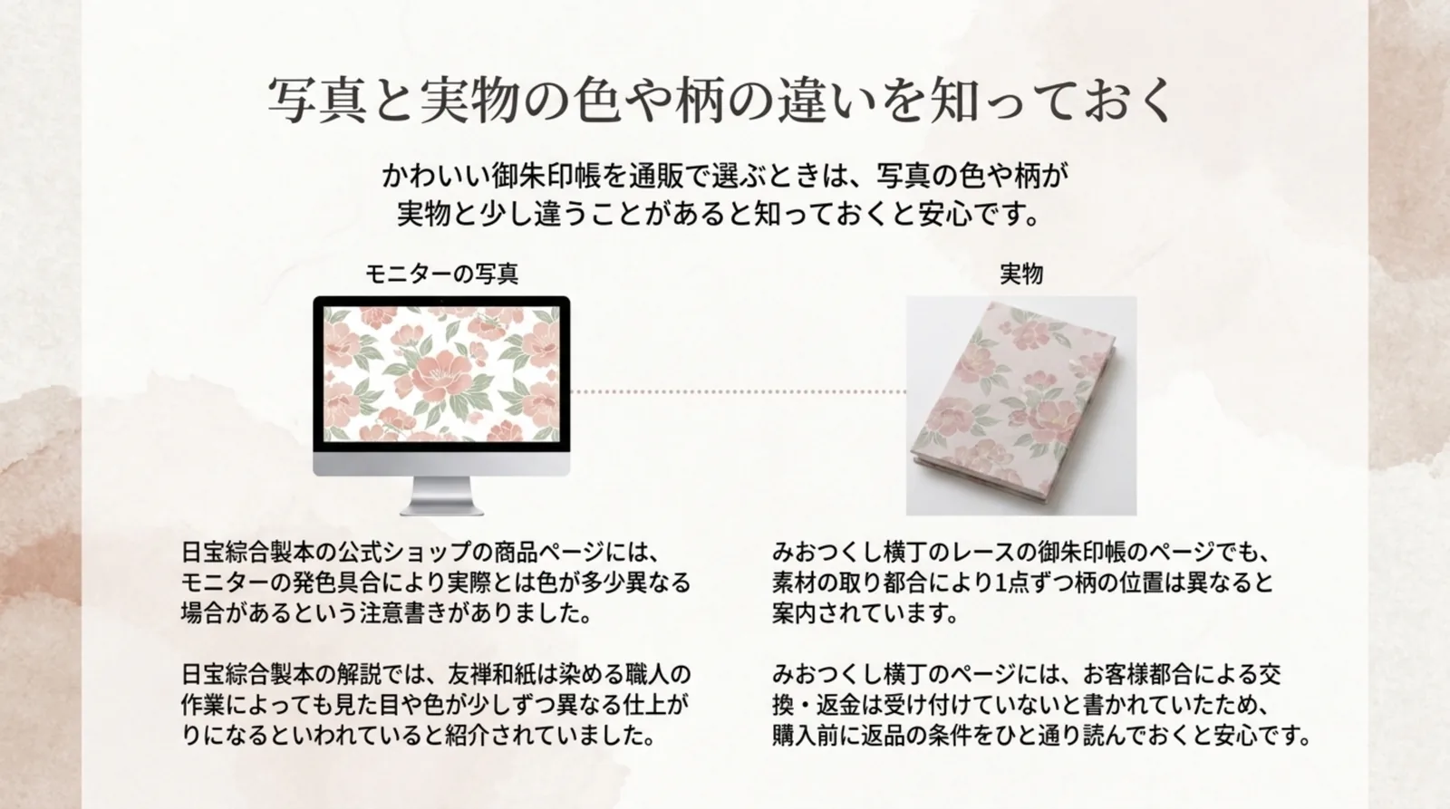 モニターの発色による色の違いや柄の位置の違い、返品の条件についての注意をまとめたスライド
